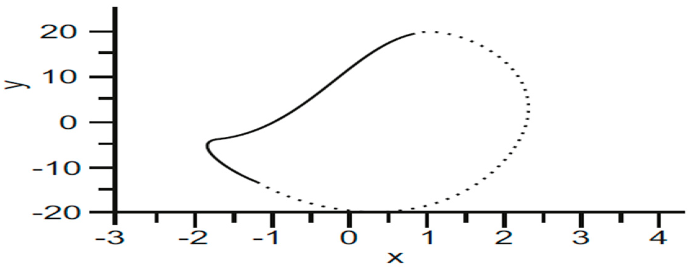 Symmetry 13 00151 g008