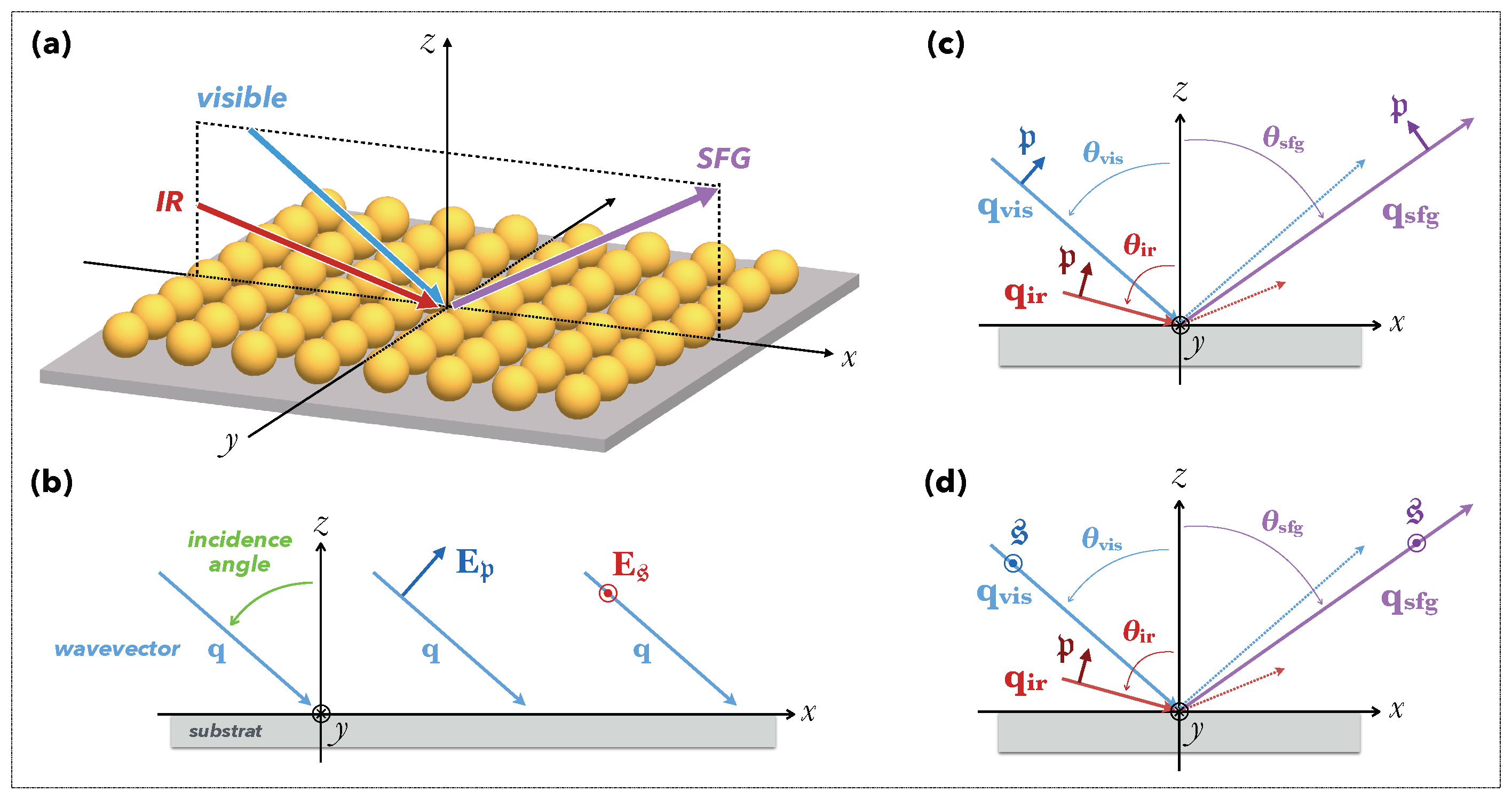 Symmetry 13 00153 g006