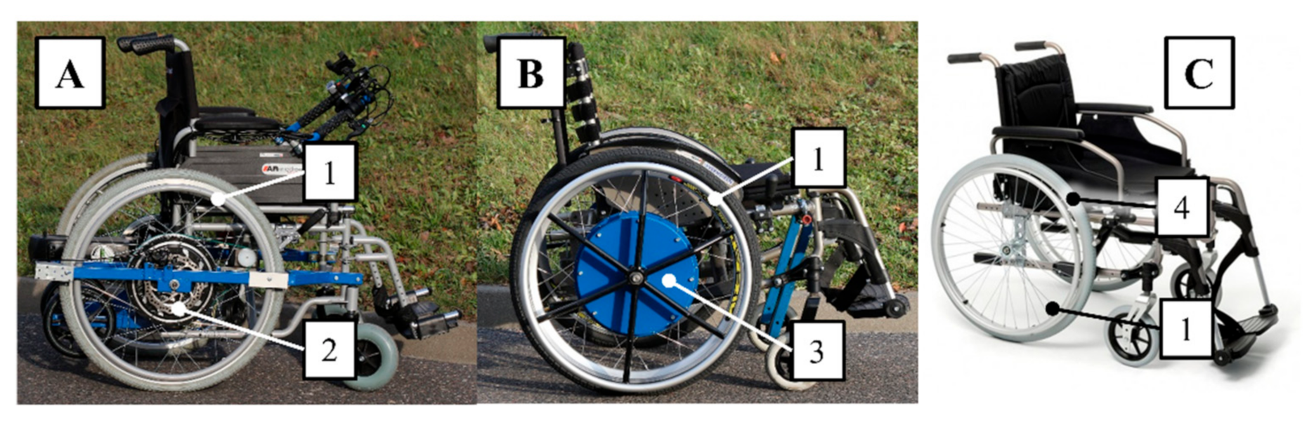 Symmetry 13 00154 g002