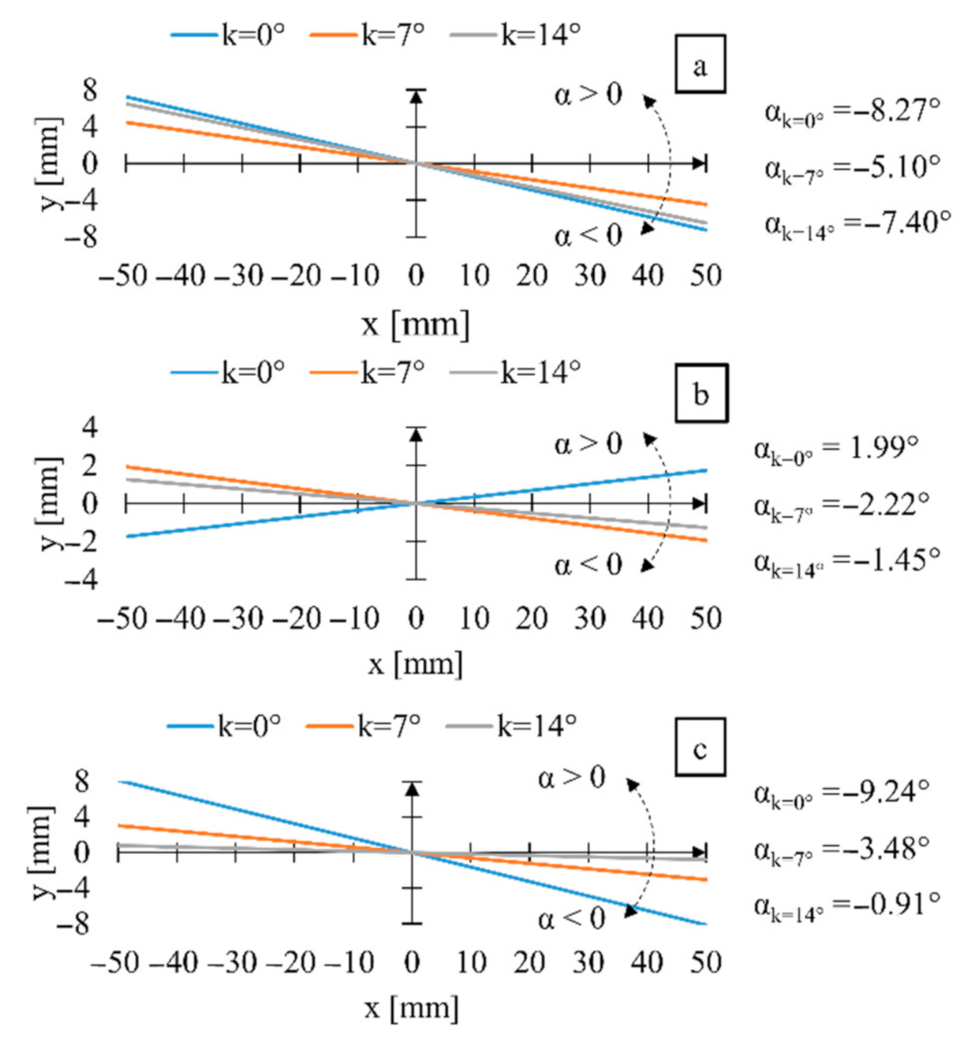 Symmetry 13 00154 g009