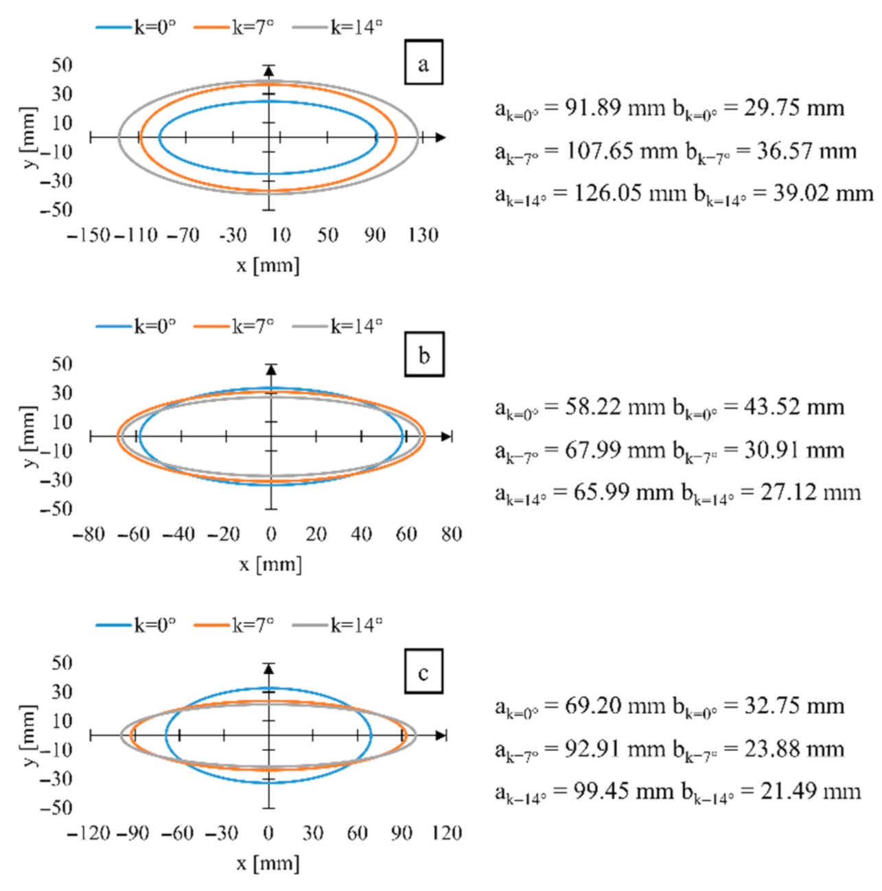 Symmetry 13 00154 g010