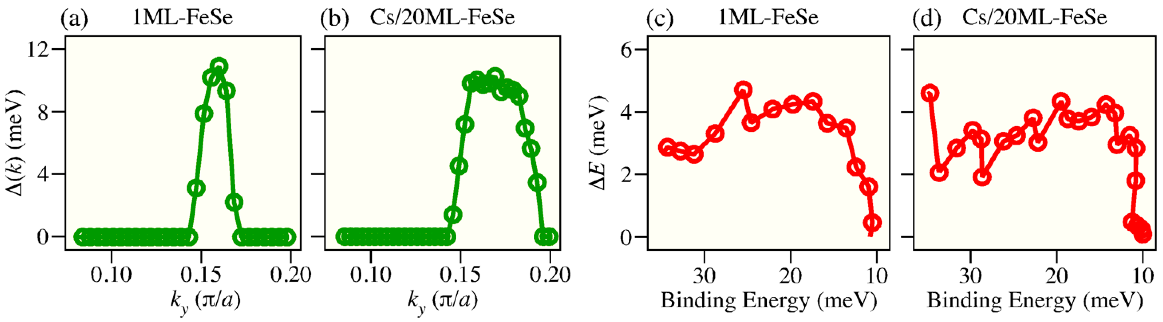 Symmetry 13 00155 g004