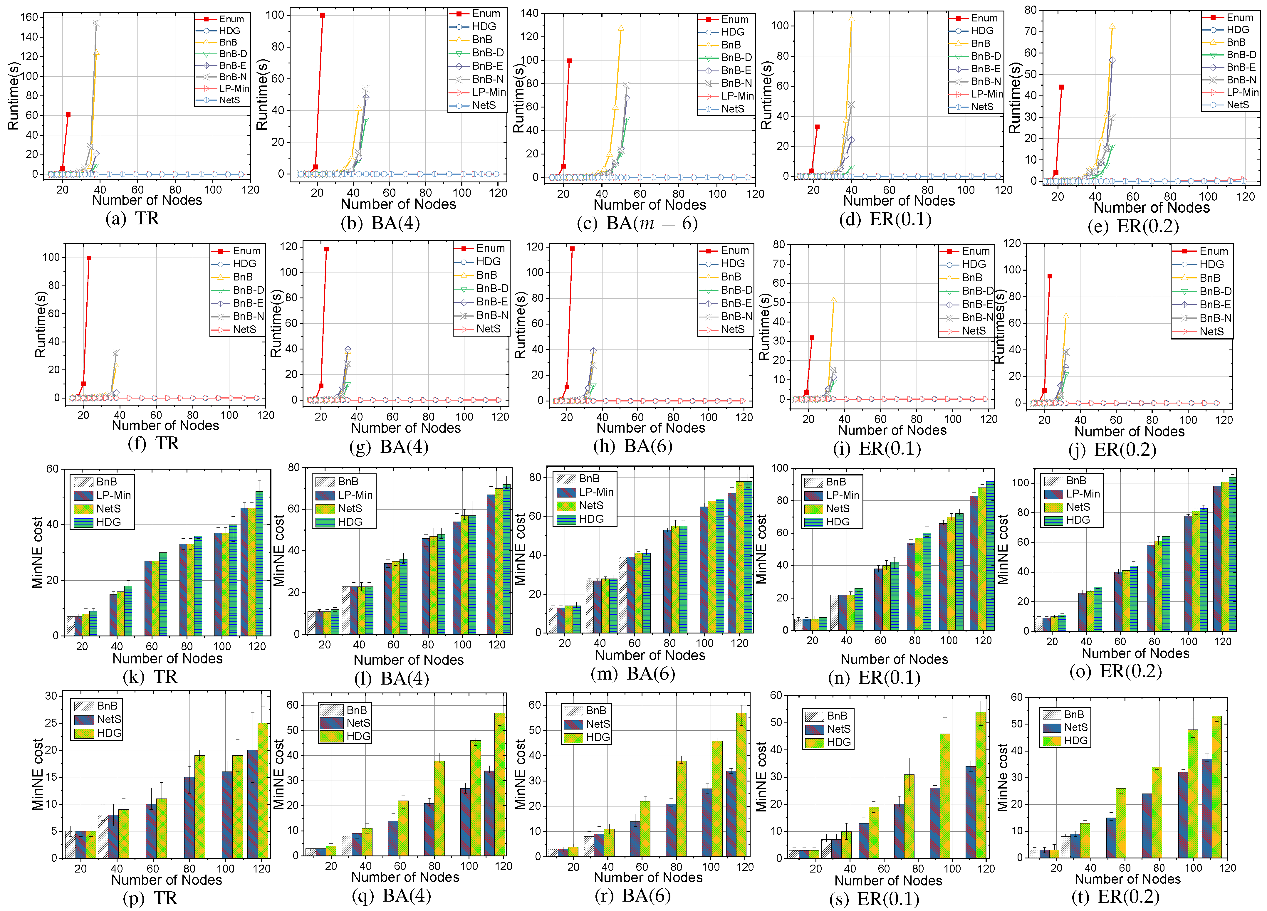 Symmetry 13 00156 g003 Symmetry 13 00156 g003
