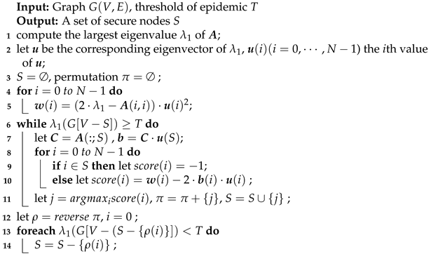 Symmetry 13 00156 i003