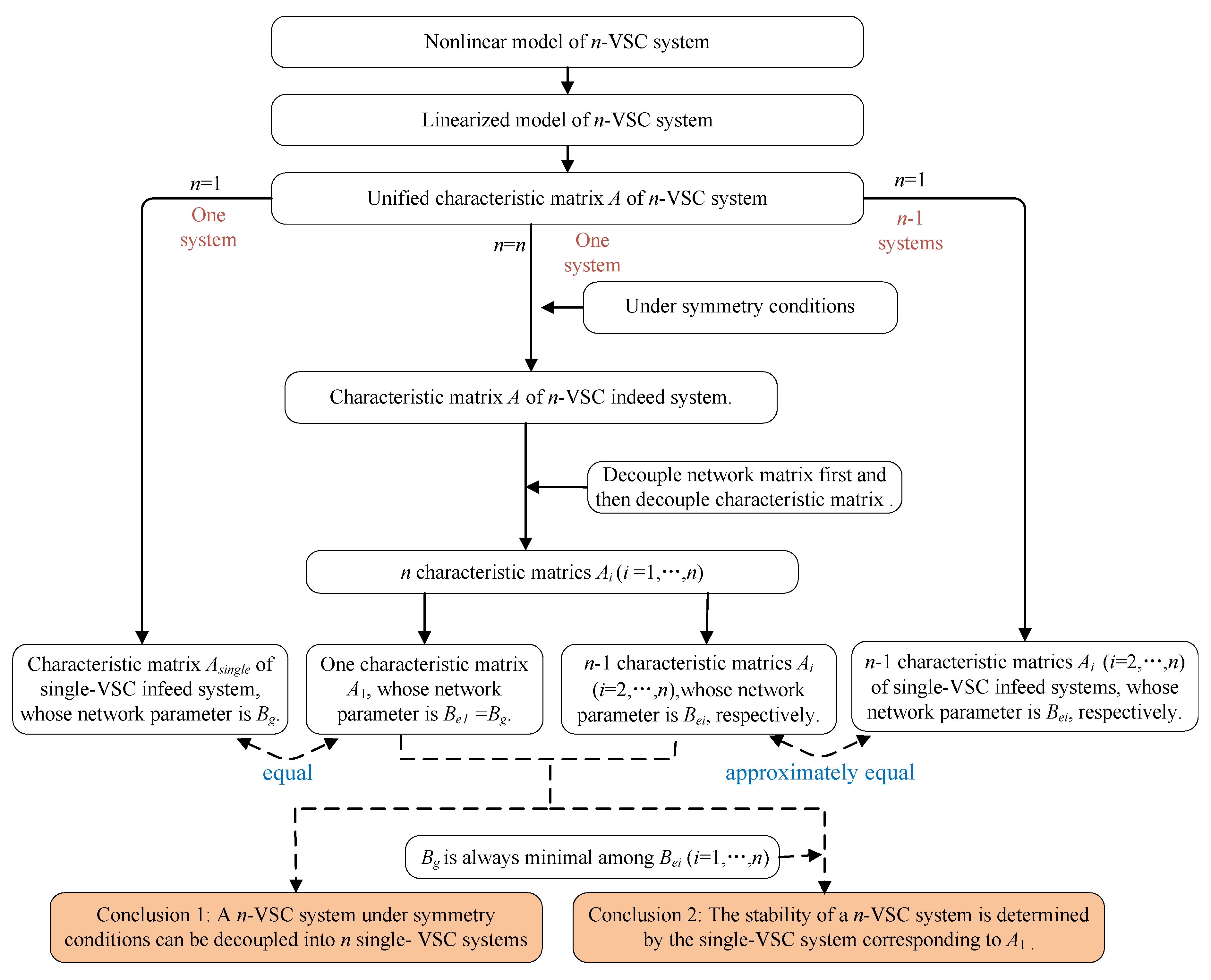 Symmetry 13 00157 g007