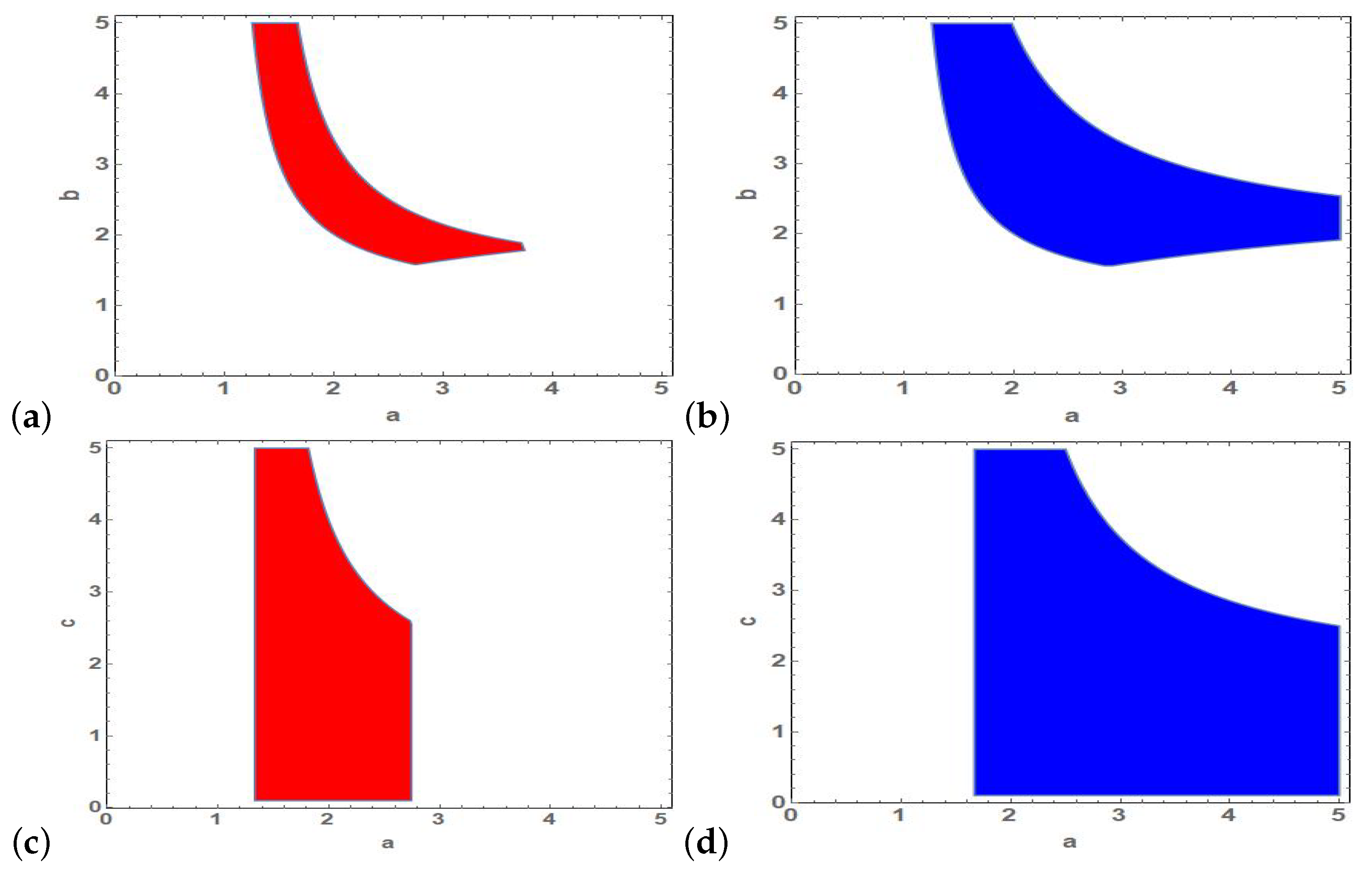 Symmetry 13 00161 g003
