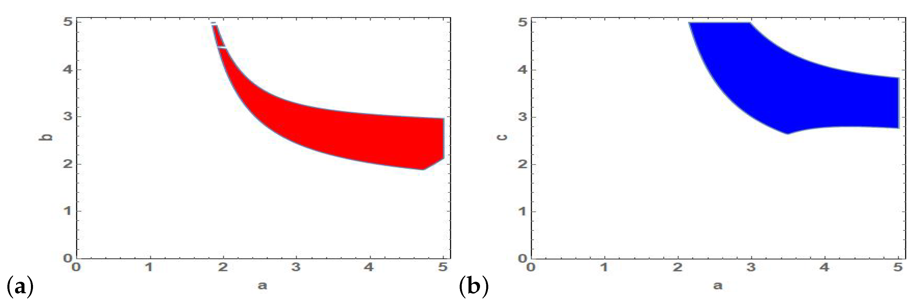 Symmetry 13 00161 g004