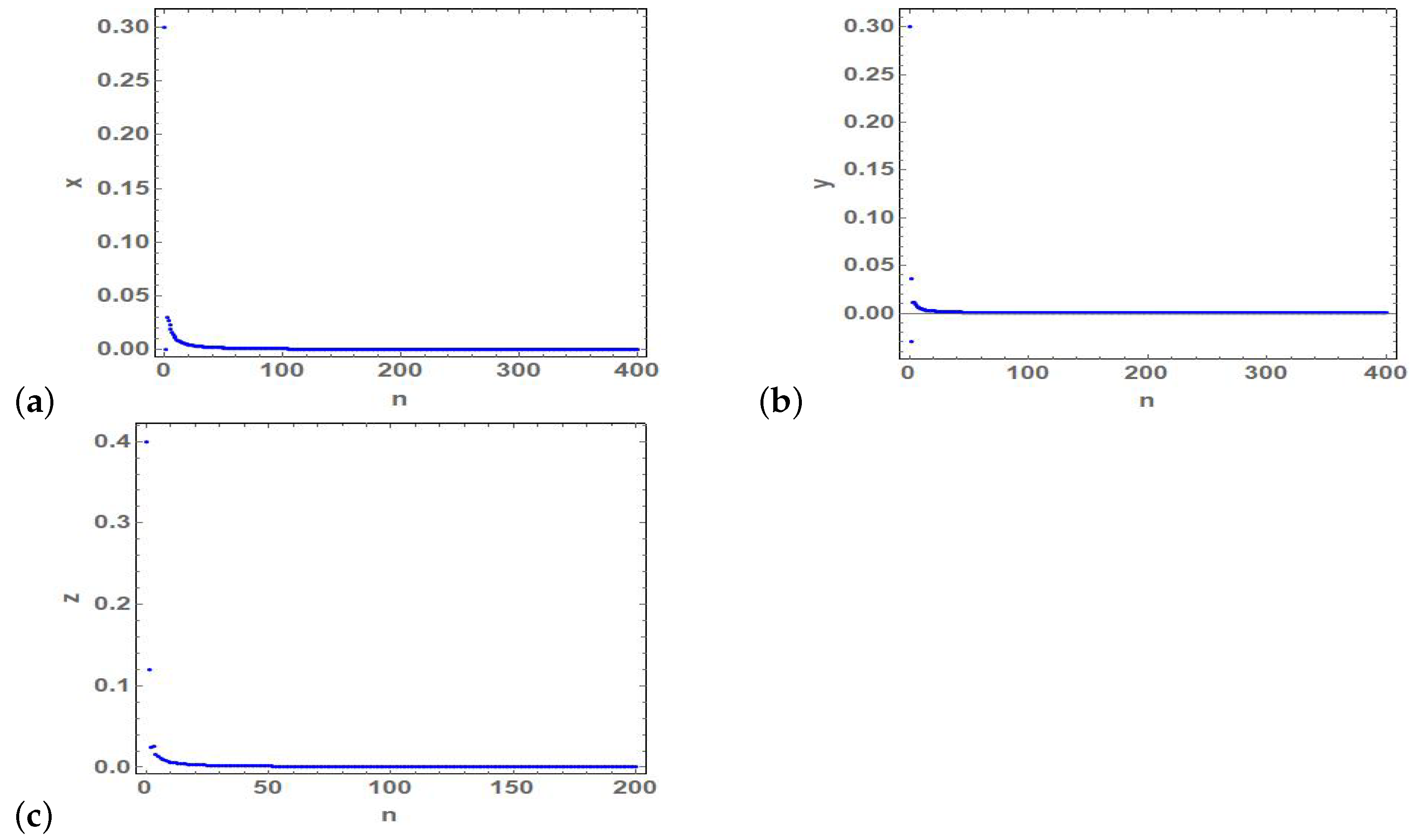 Symmetry 13 00161 g005