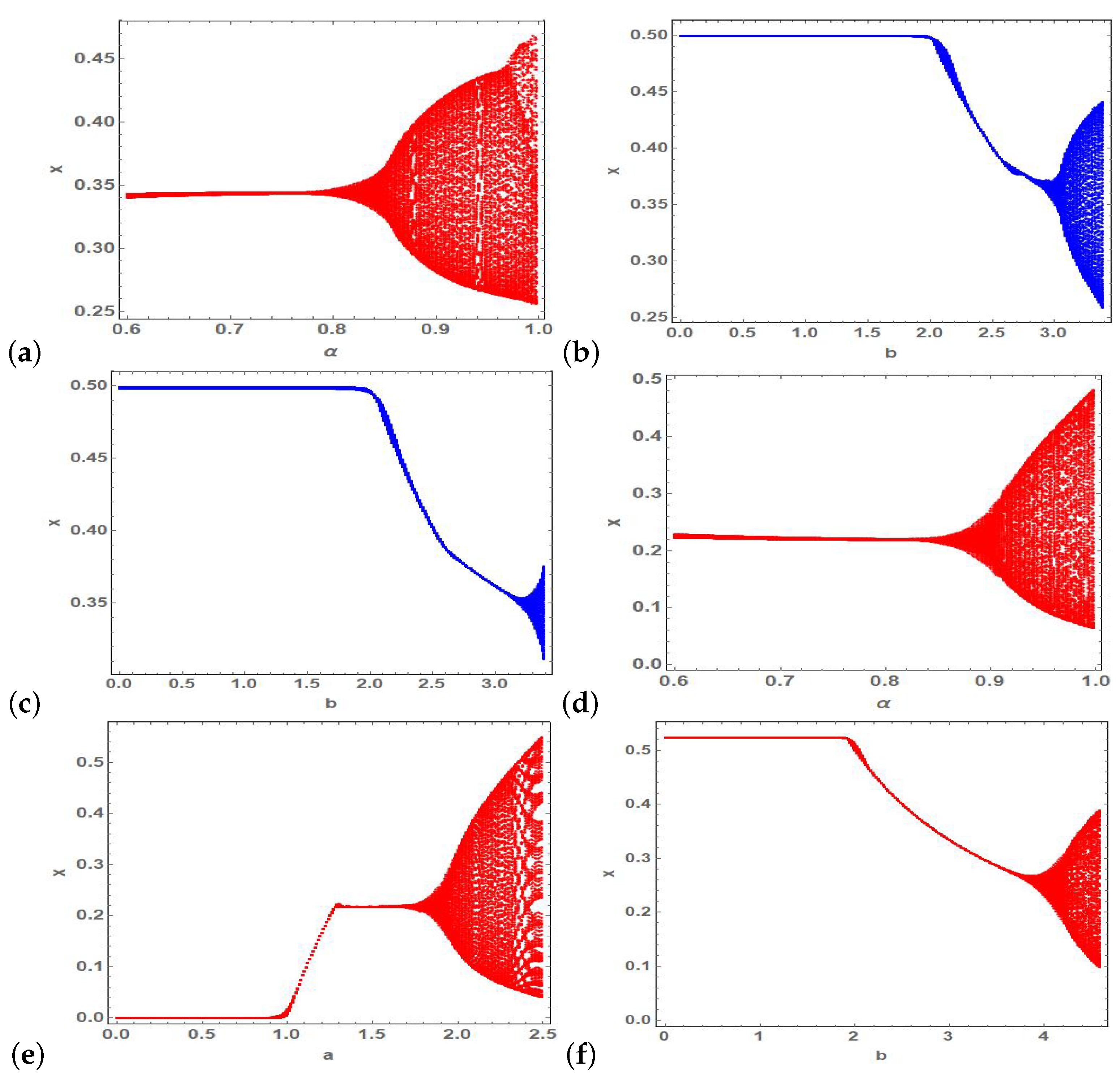 Symmetry 13 00161 g010