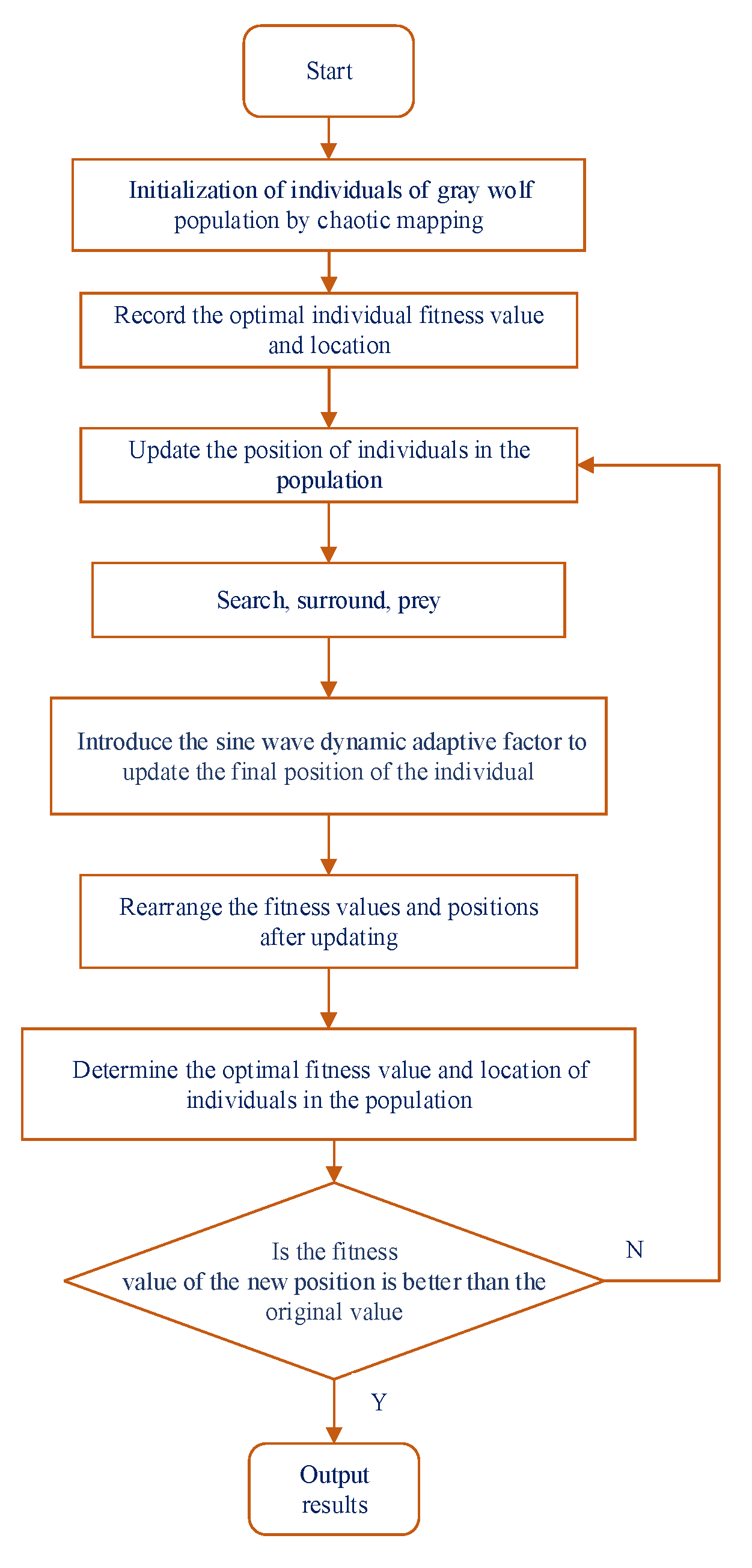 Symmetry 13 00163 g001