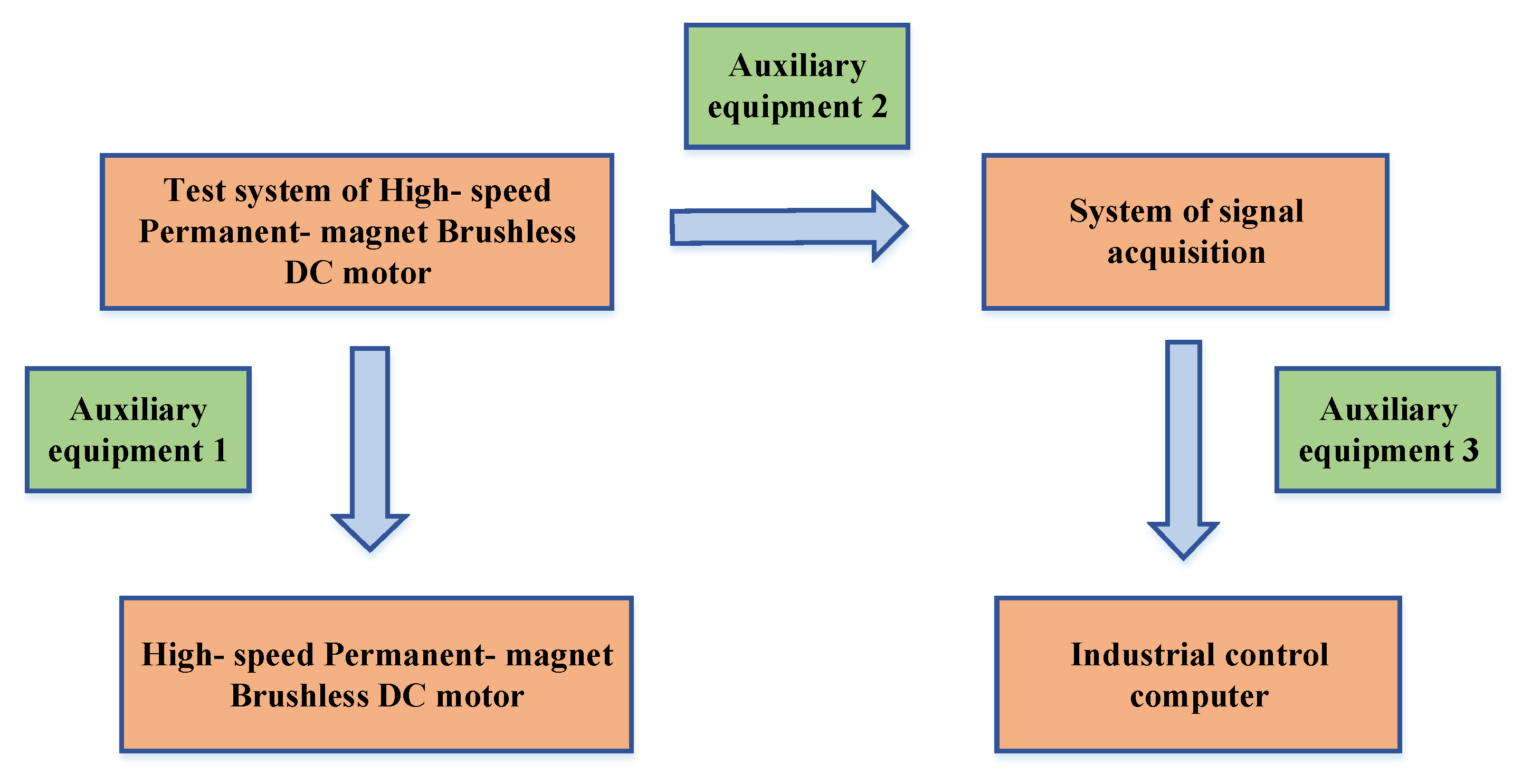 Symmetry 13 00163 g003