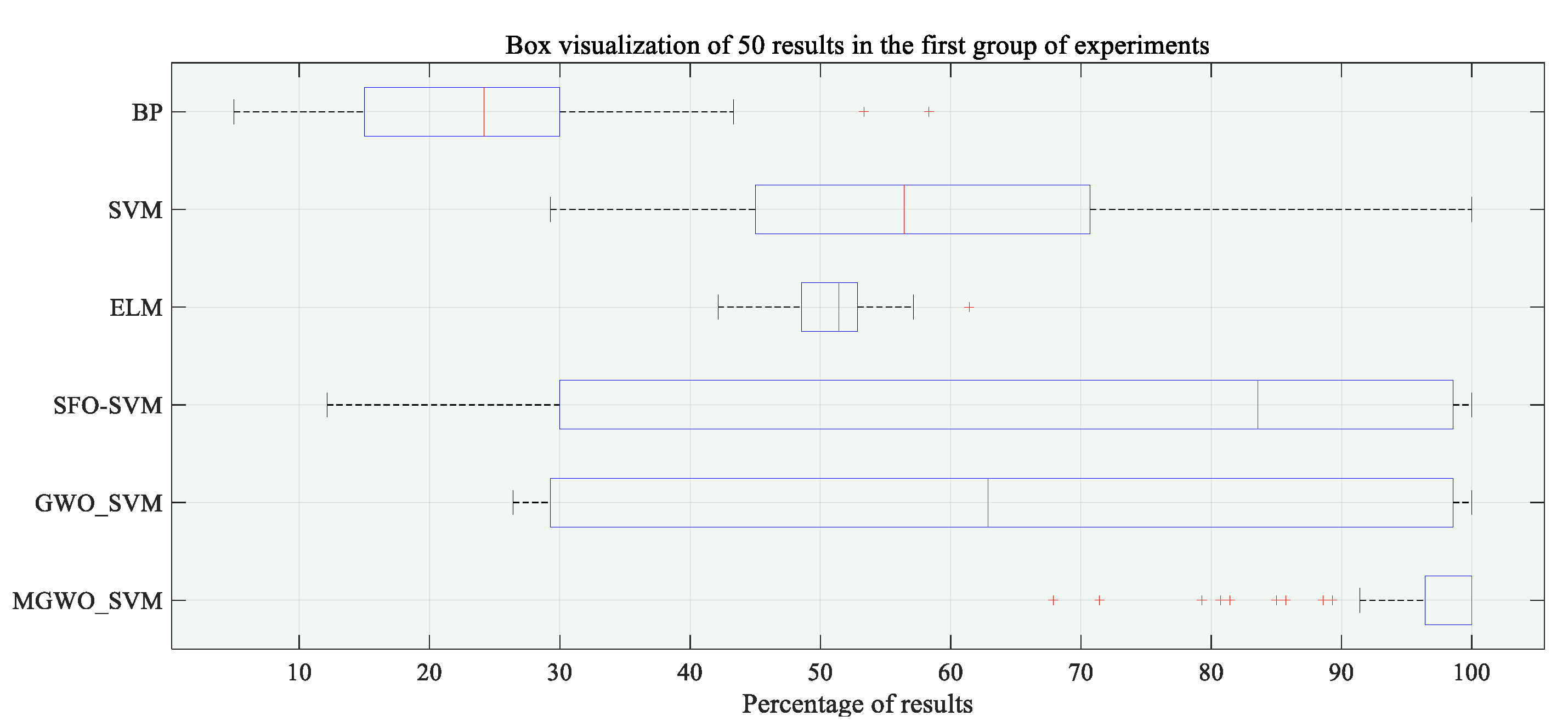 Symmetry 13 00163 g005