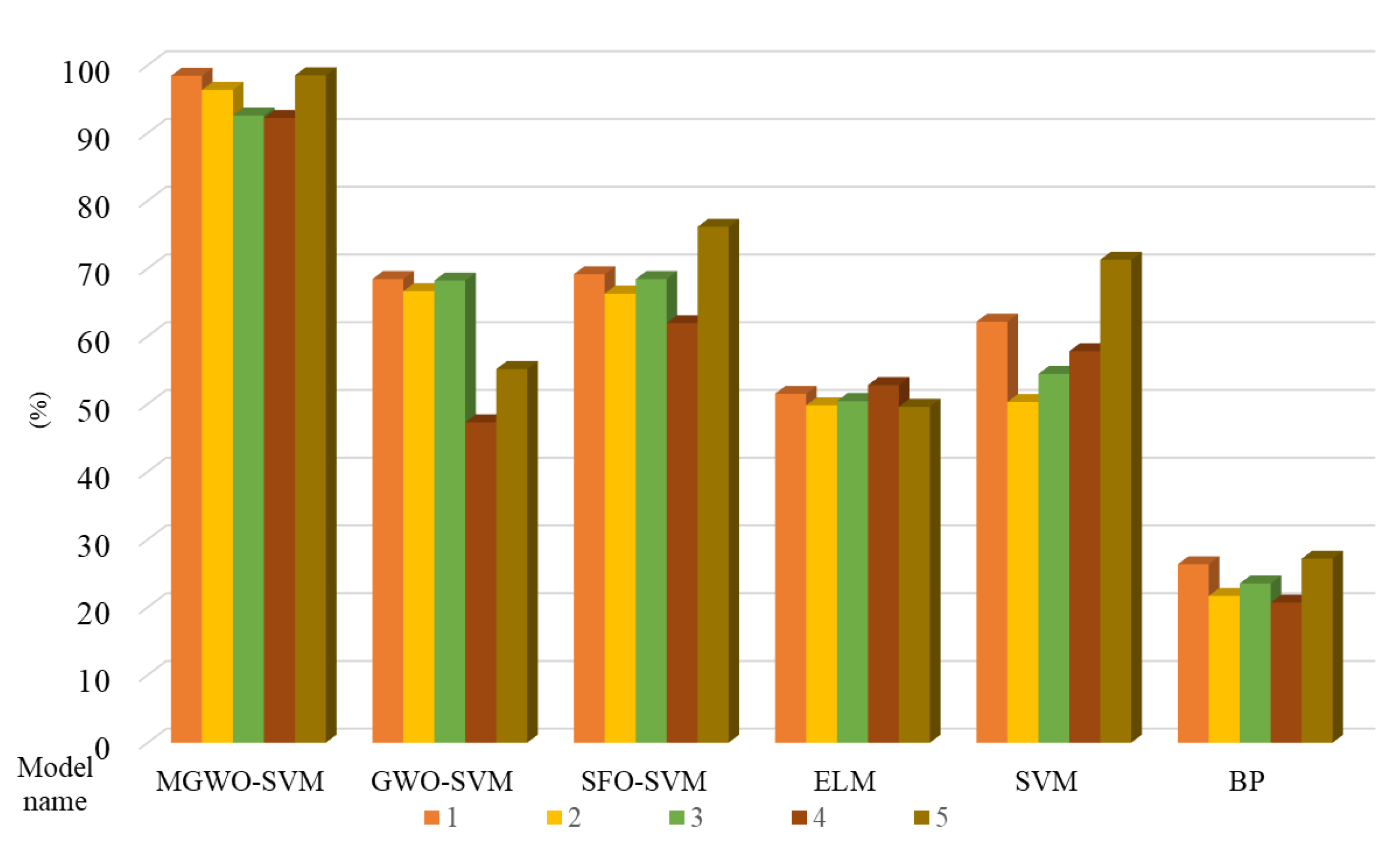 Symmetry 13 00163 g006
