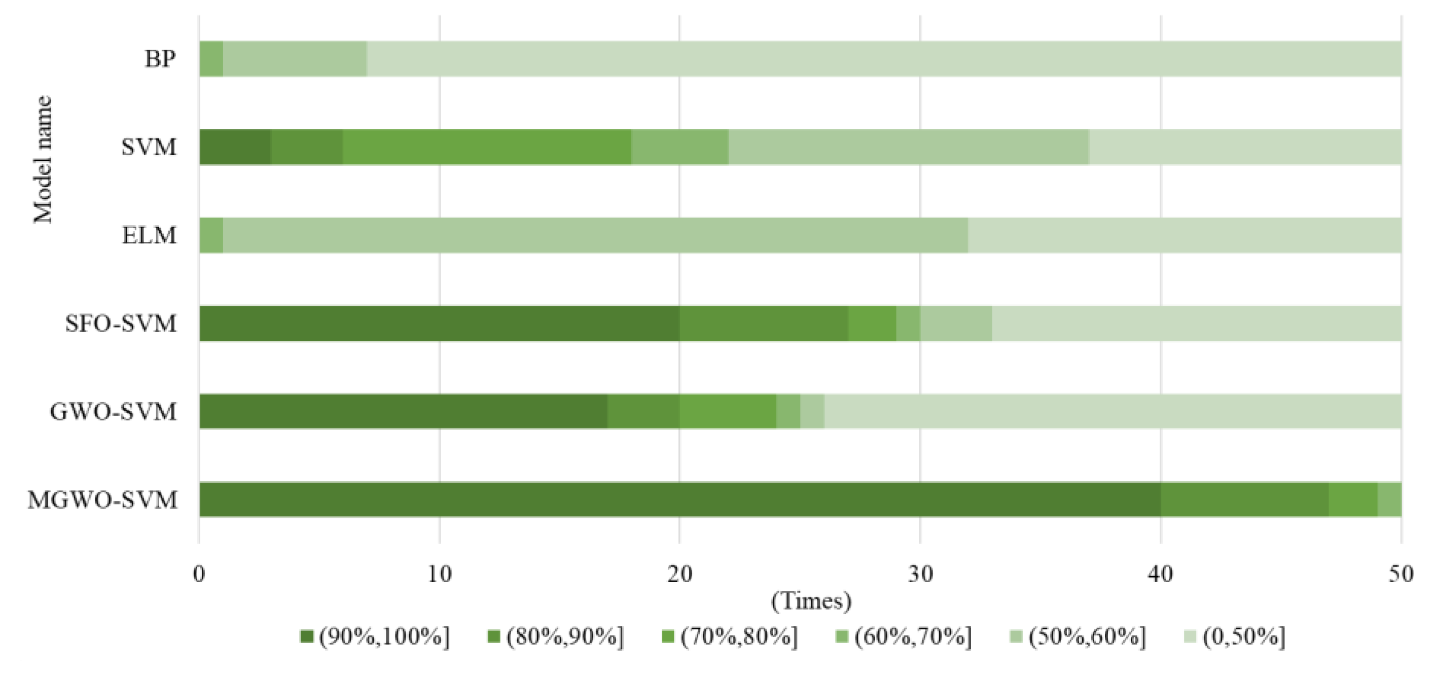 Symmetry 13 00163 g007