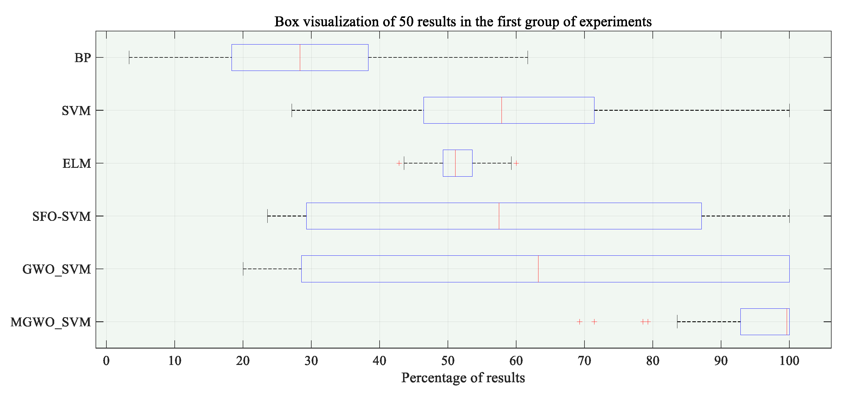 Symmetry 13 00163 g008