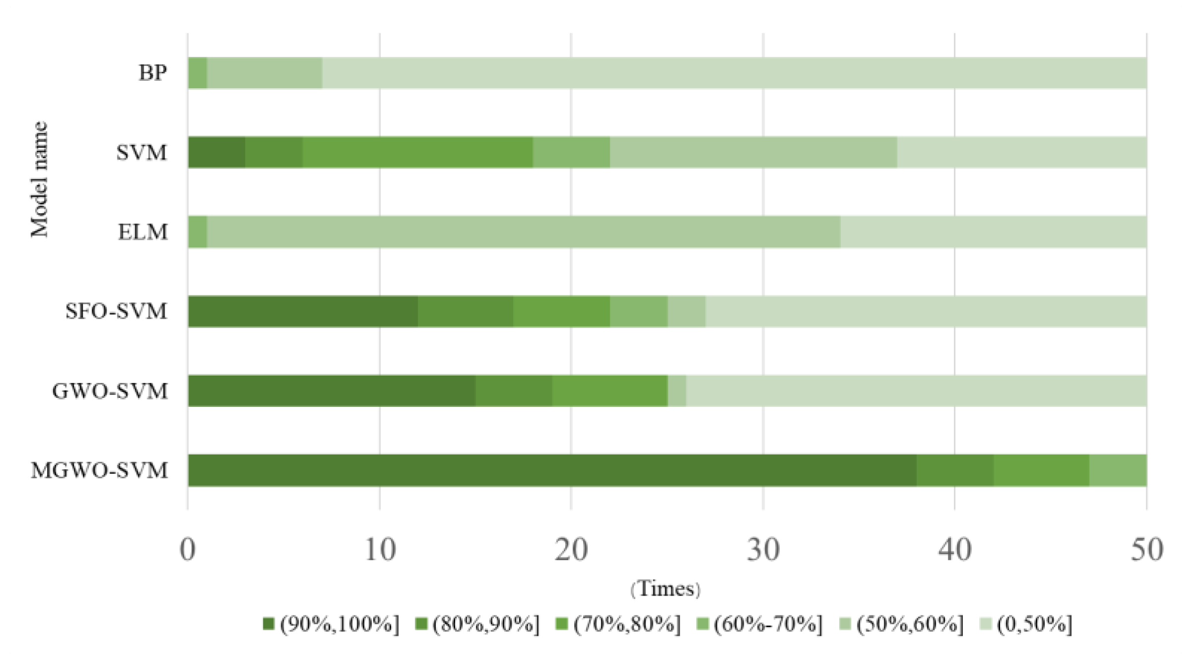 Symmetry 13 00163 g010