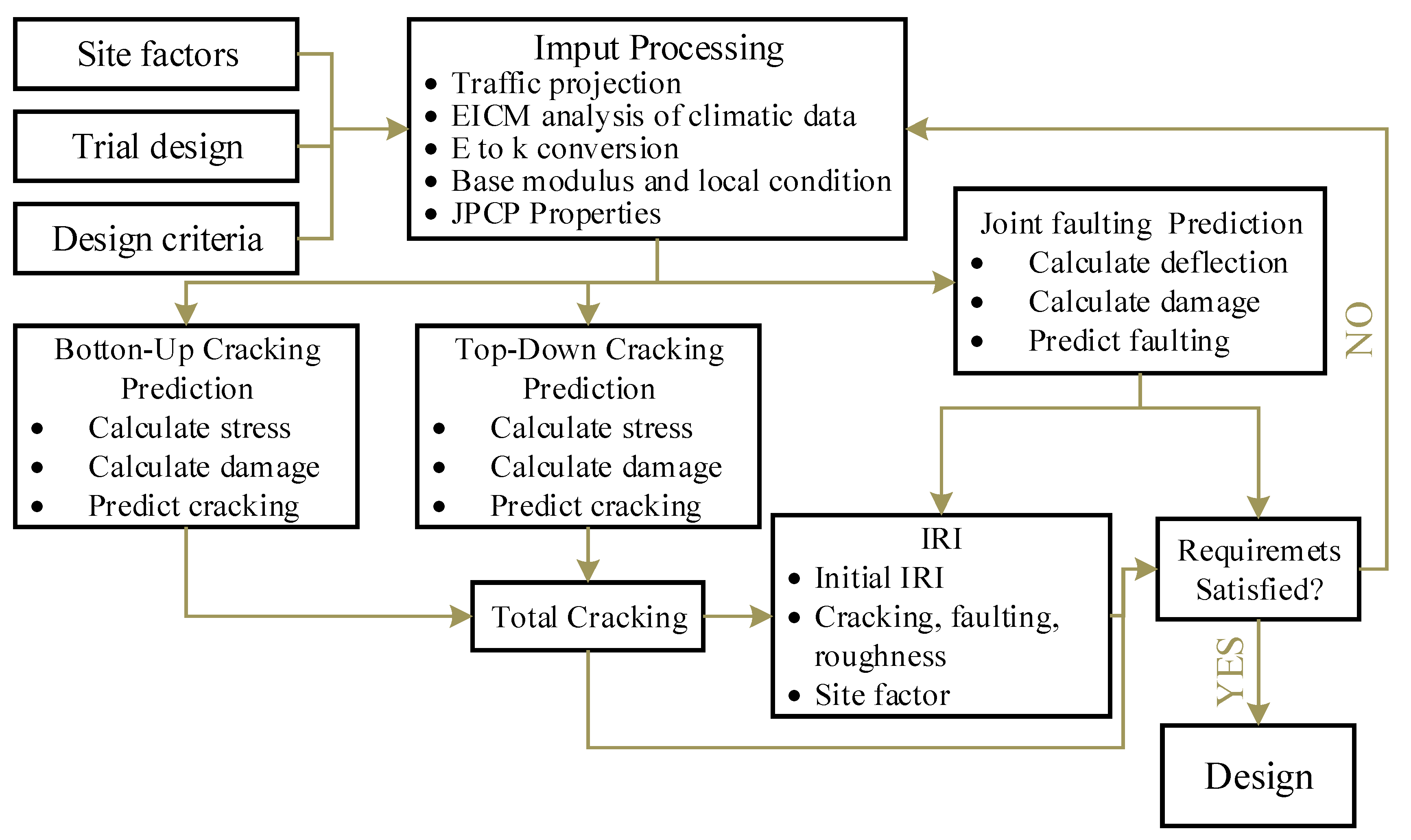 Symmetry 13 00168 g002