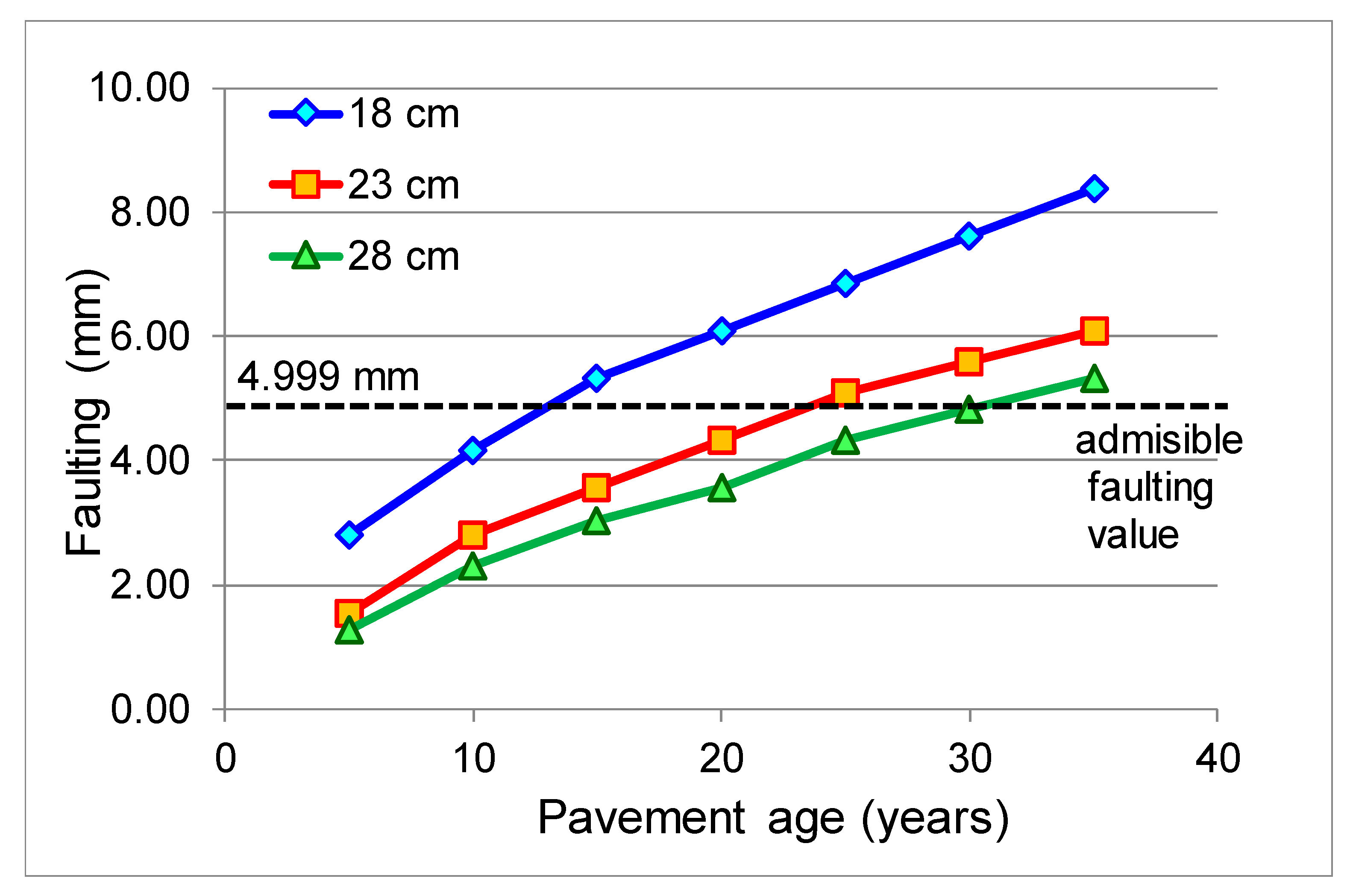Symmetry 13 00168 g007