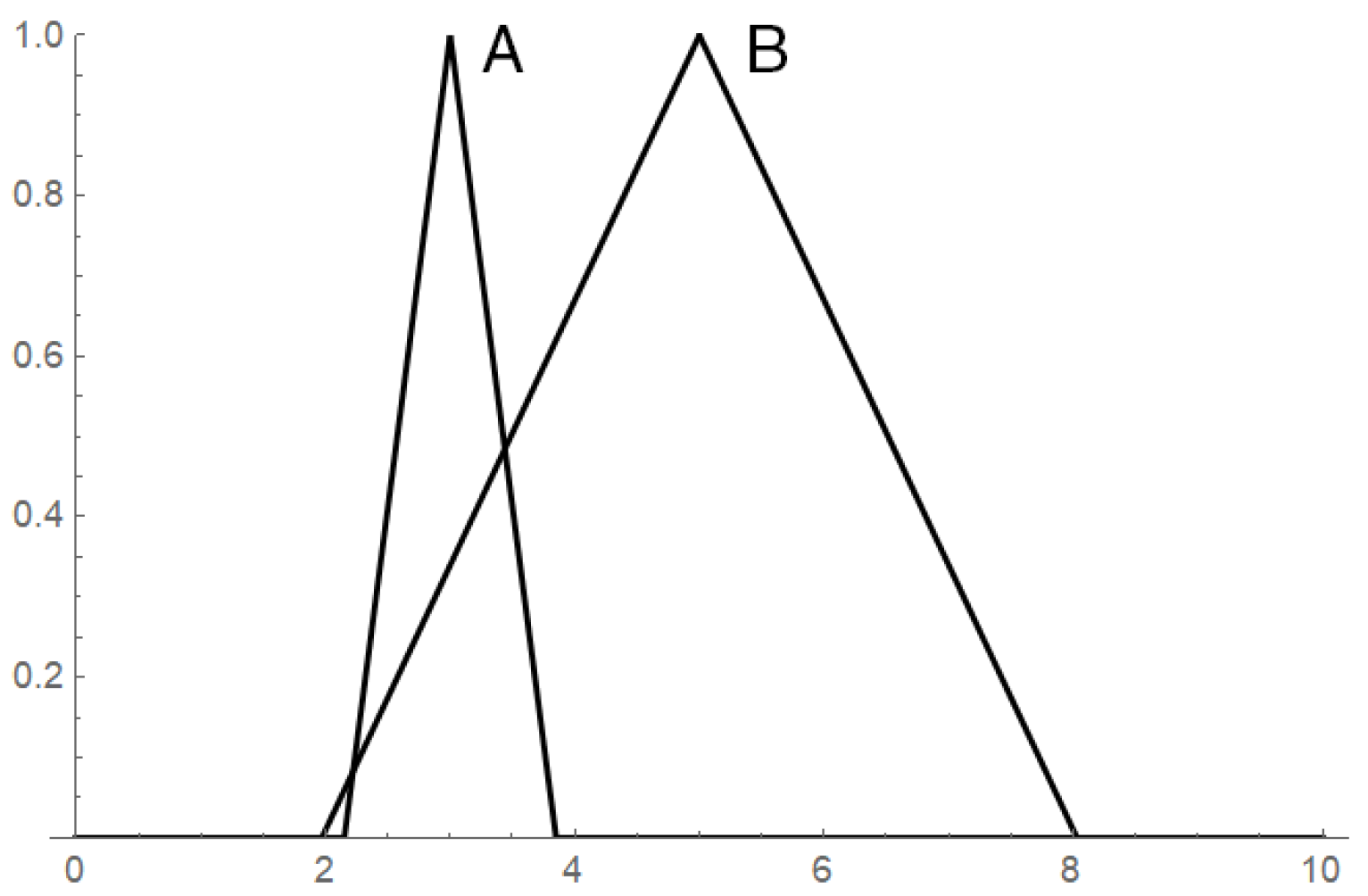 Symmetry 13 00170 g001