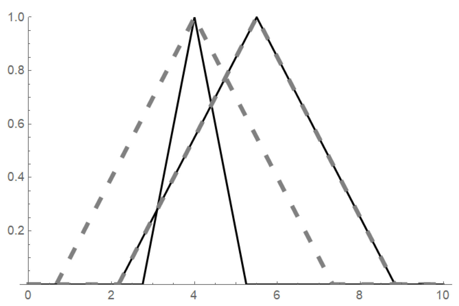 Symmetry 13 00170 g002