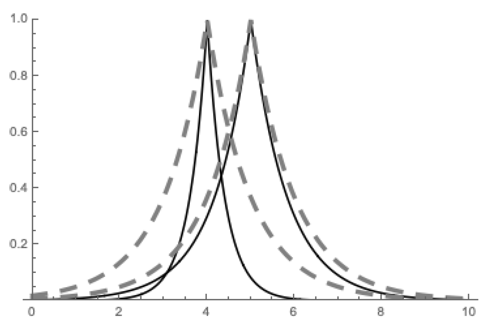 Symmetry 13 00170 g003