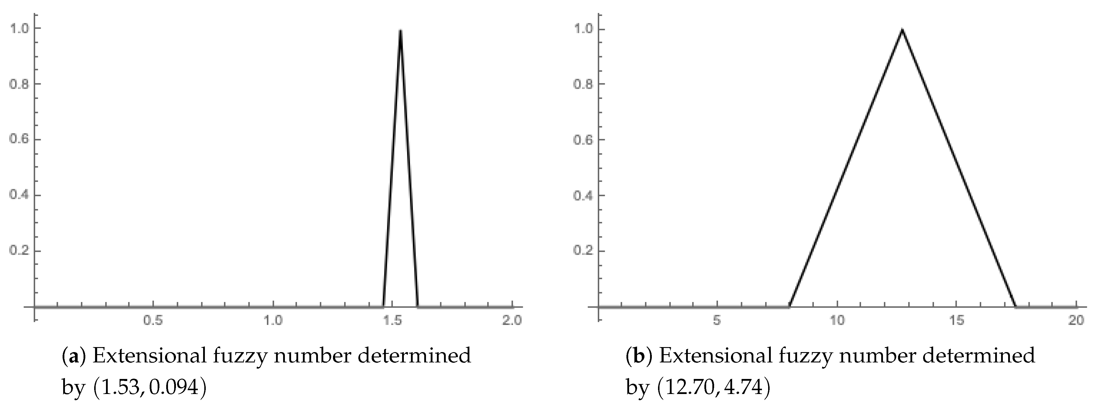 Symmetry 13 00170 g005