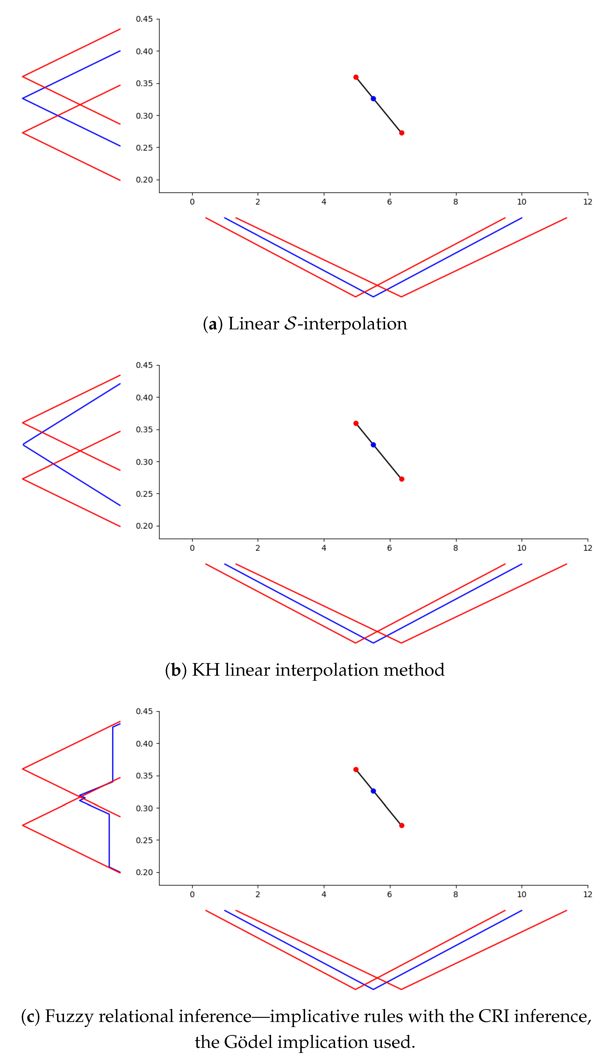 Symmetry 13 00170 g008