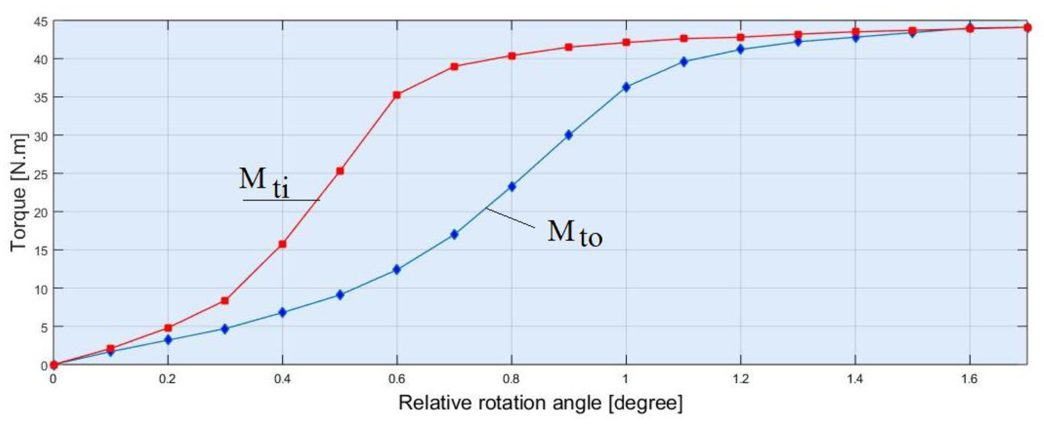 Symmetry 13 00171 g009