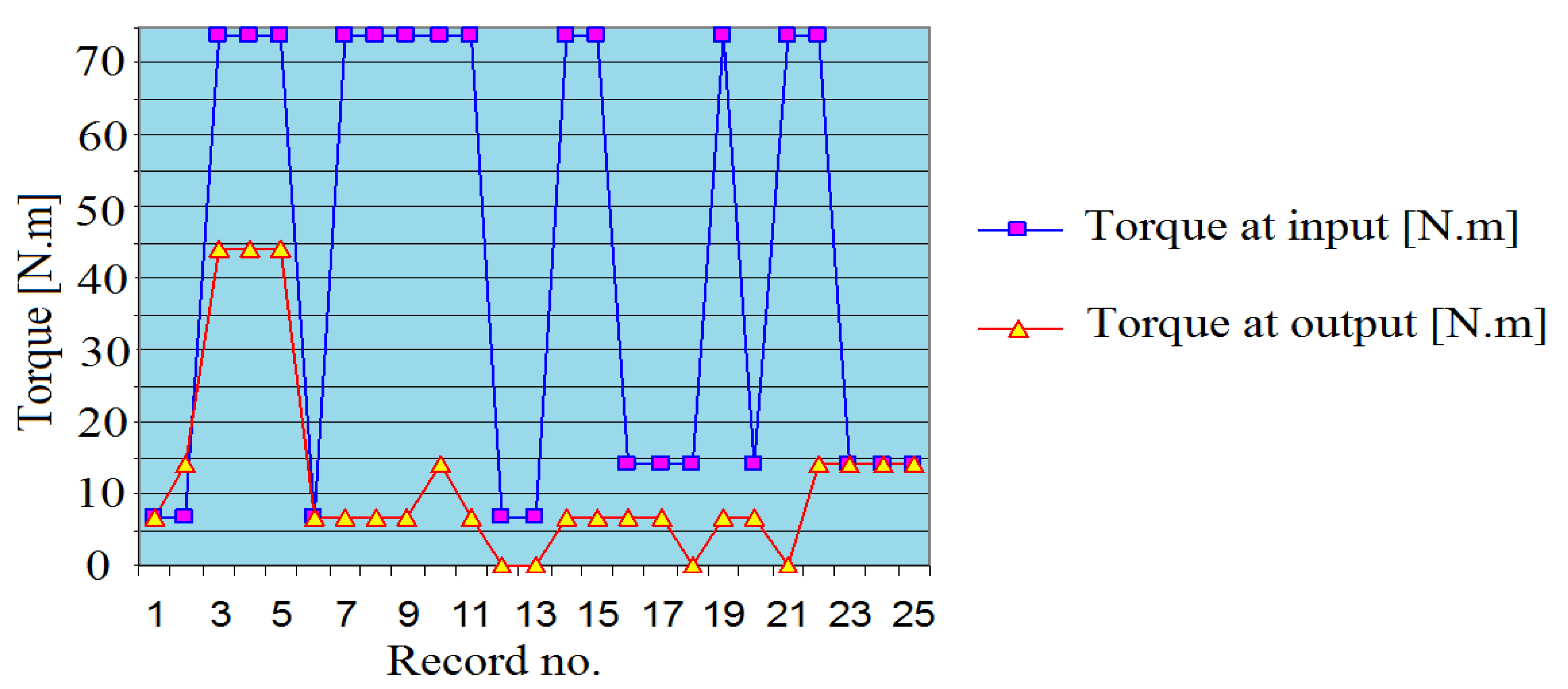 Symmetry 13 00171 g010