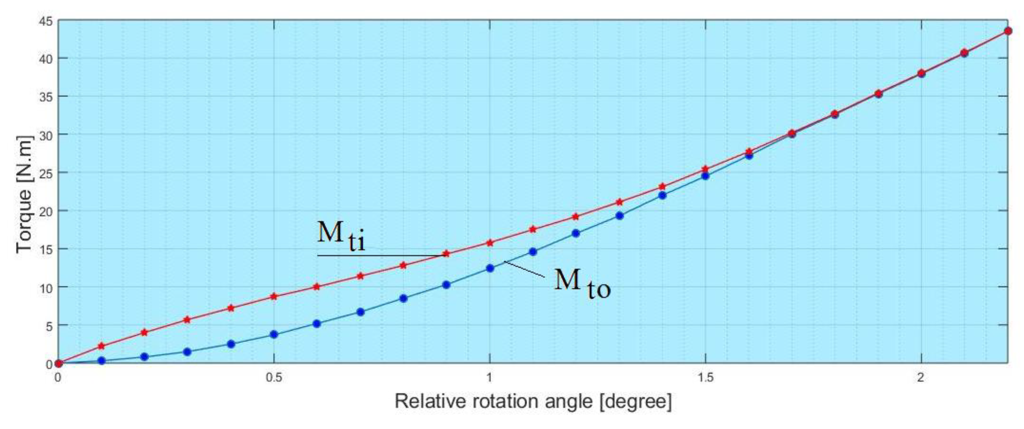 Symmetry 13 00171 g011