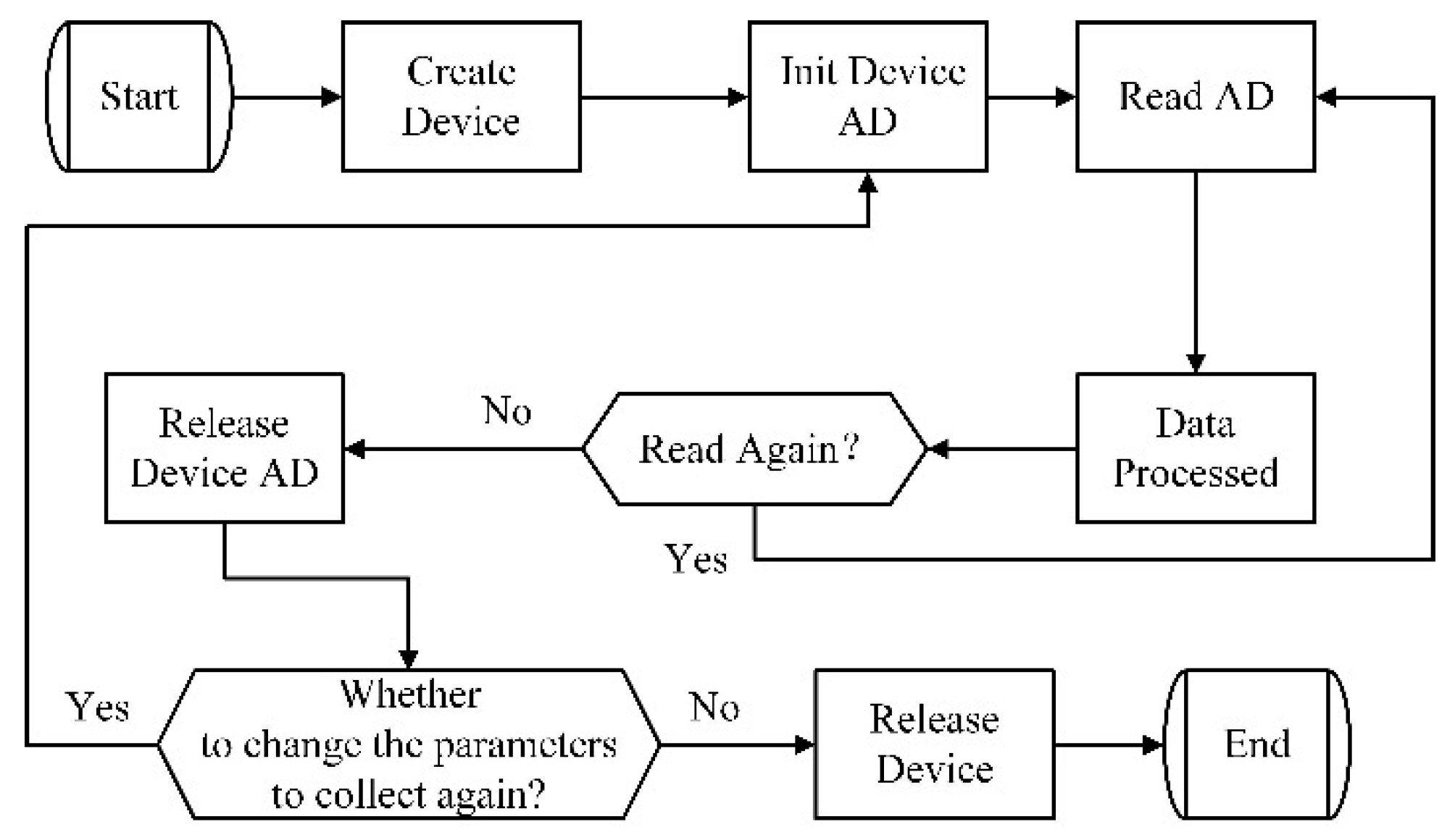 Symmetry 13 00172 g005