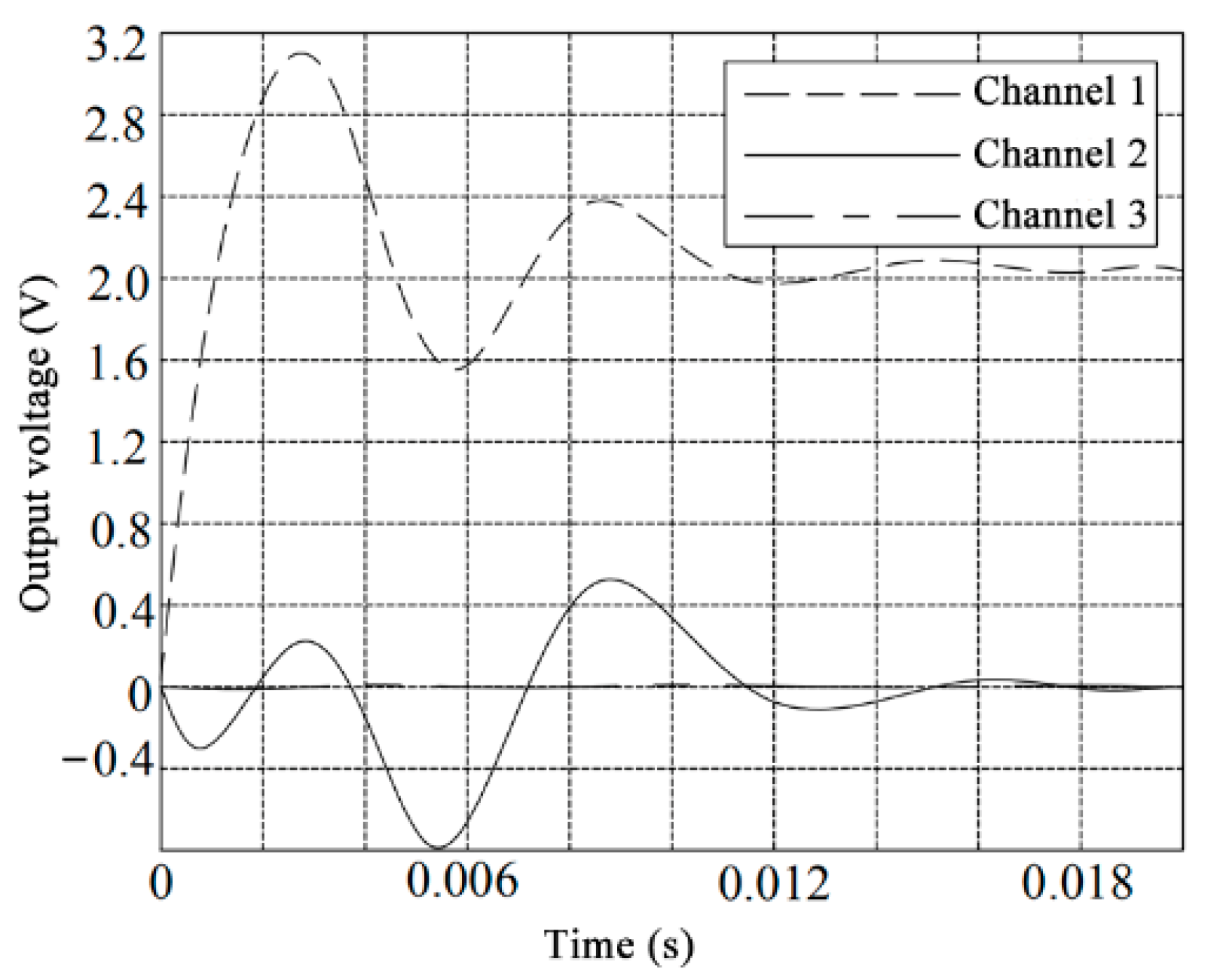 Symmetry 13 00172 g012