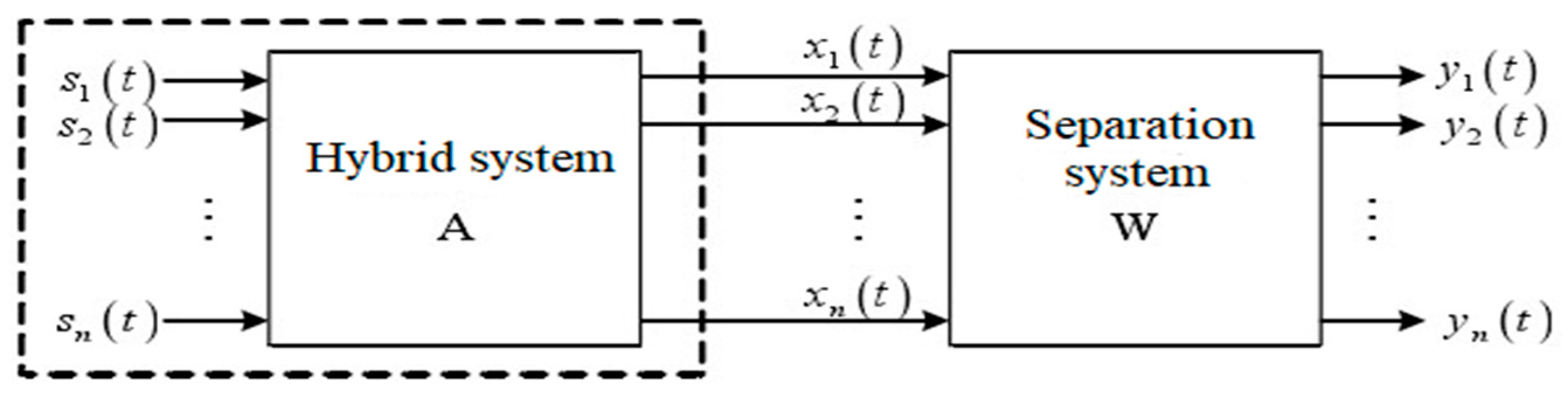 Symmetry 13 00172 g013