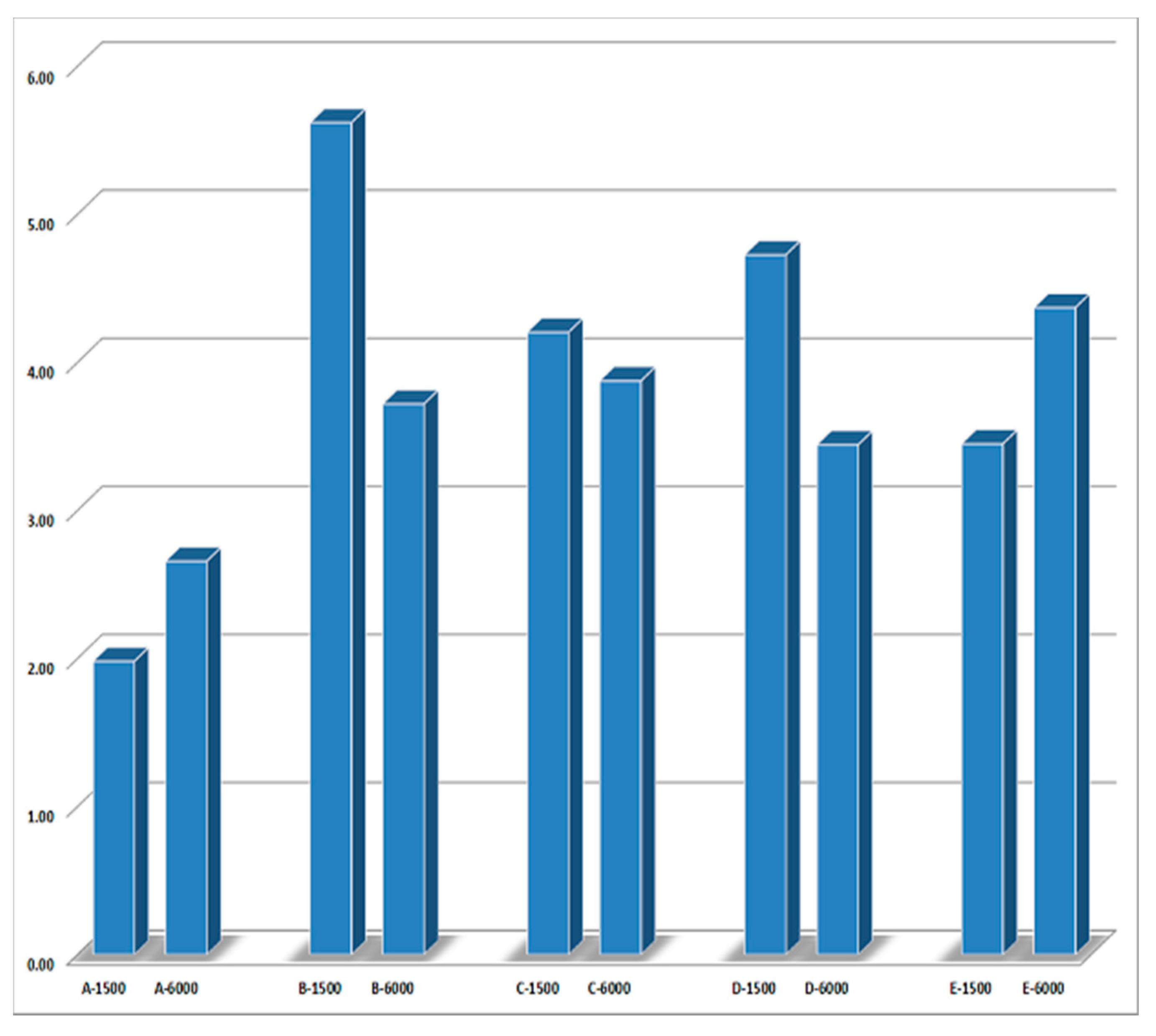 Symmetry 13 00177 g015 Symmetry 13 00177 g015