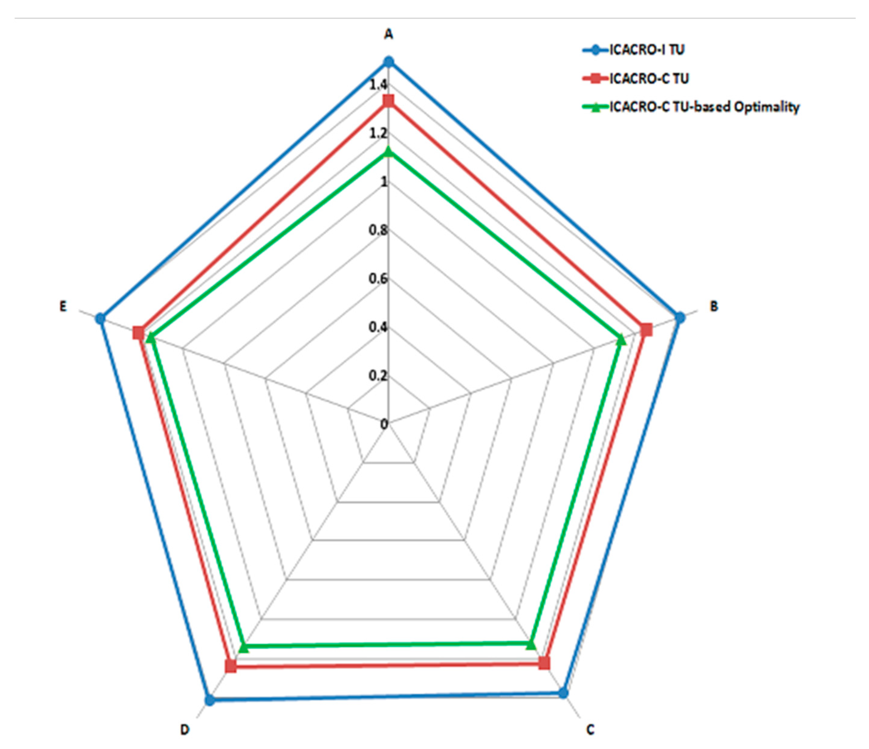 Symmetry 13 00177 g017 Symmetry 13 00177 g017