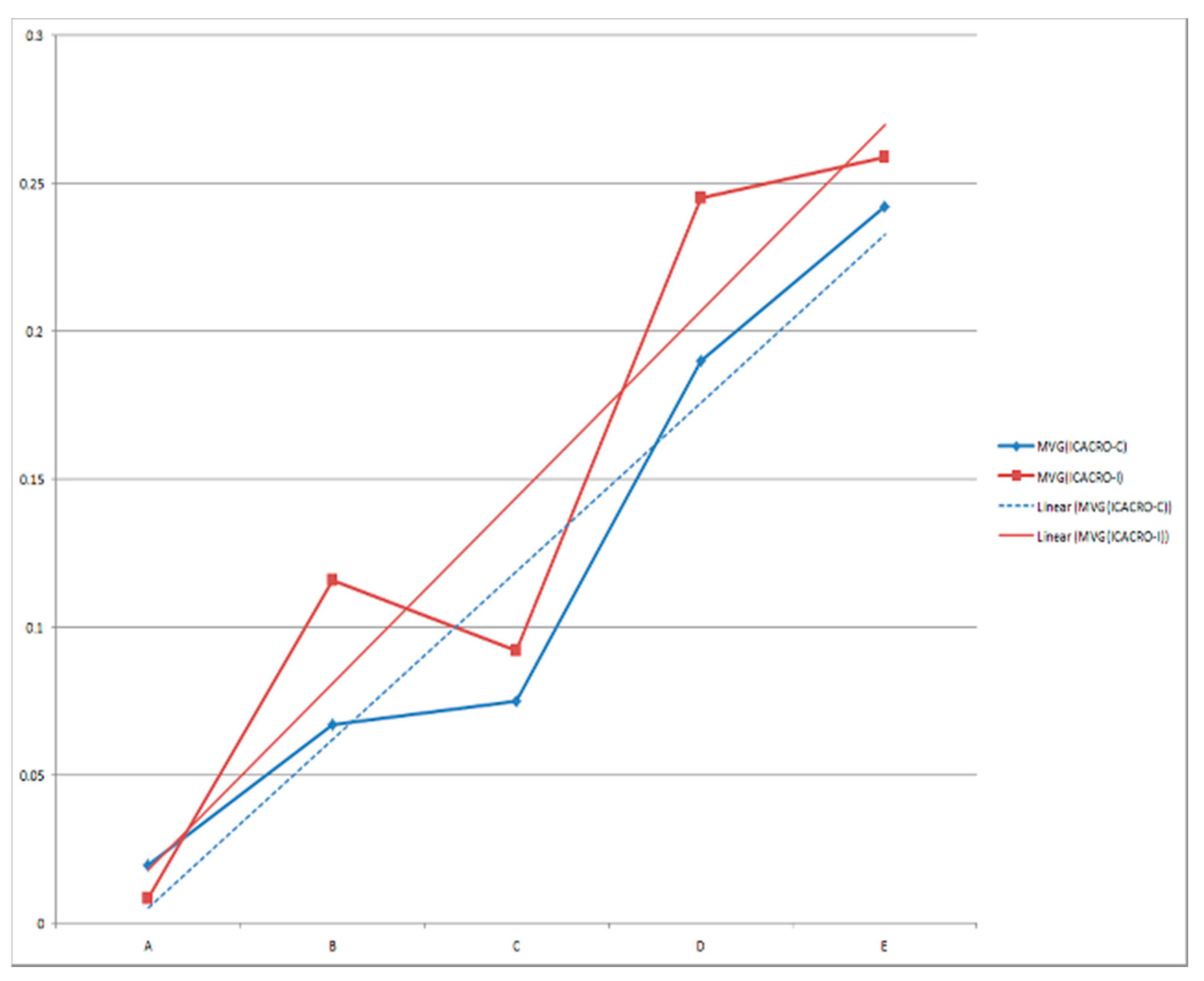 Symmetry 13 00177 g018 Symmetry 13 00177 g018