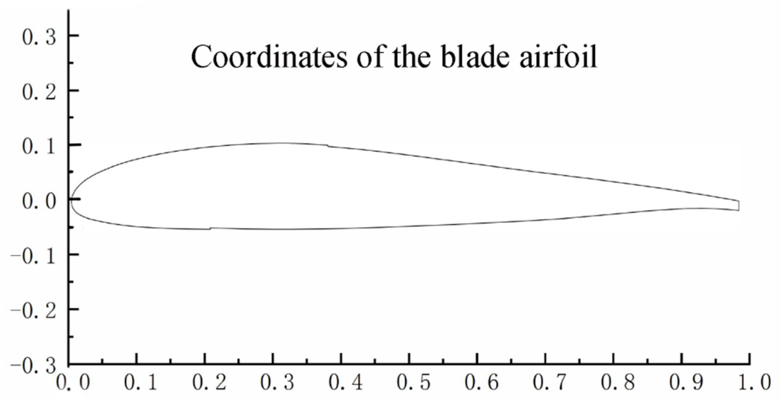 Symmetry 13 00178 g002