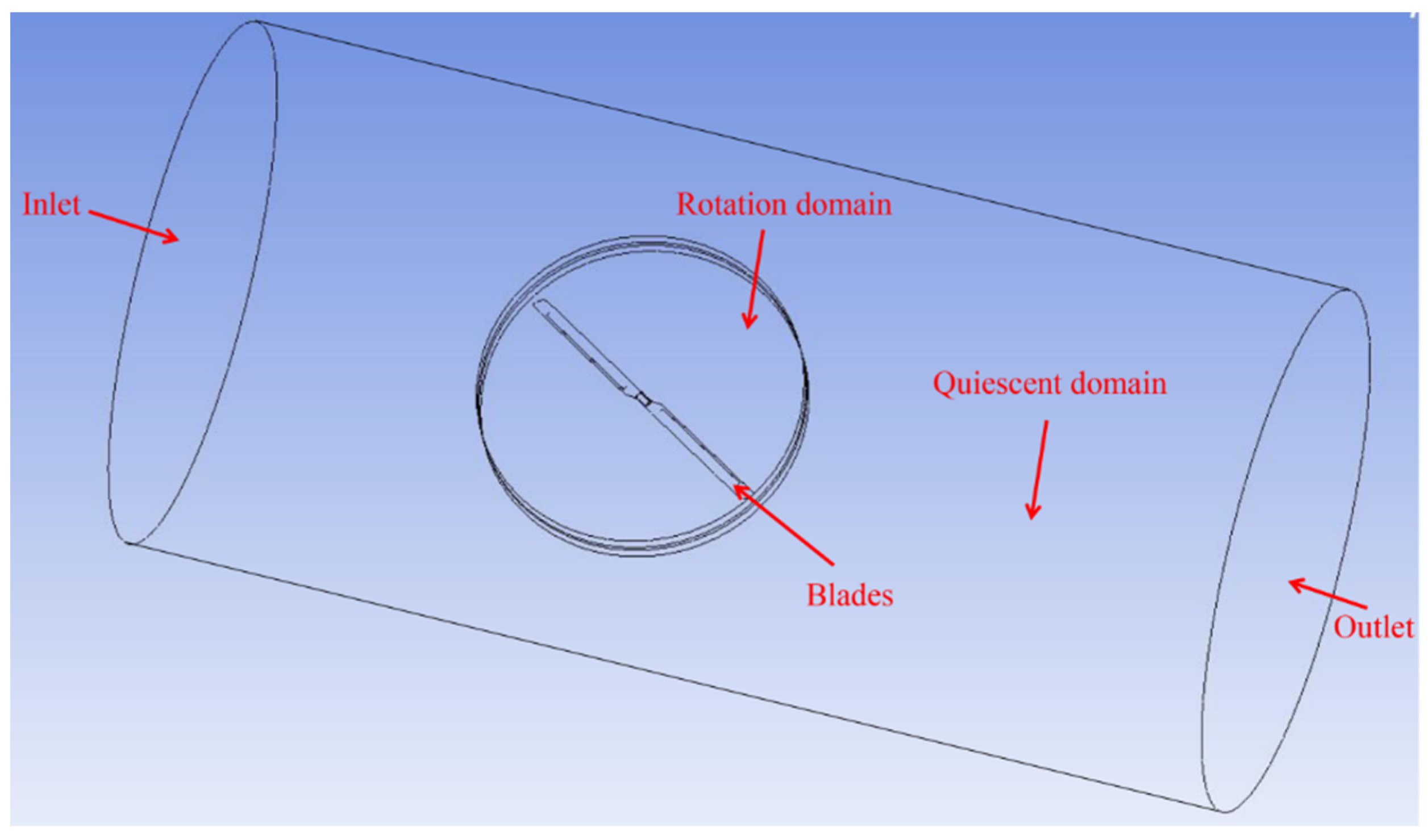 Symmetry 13 00178 g003