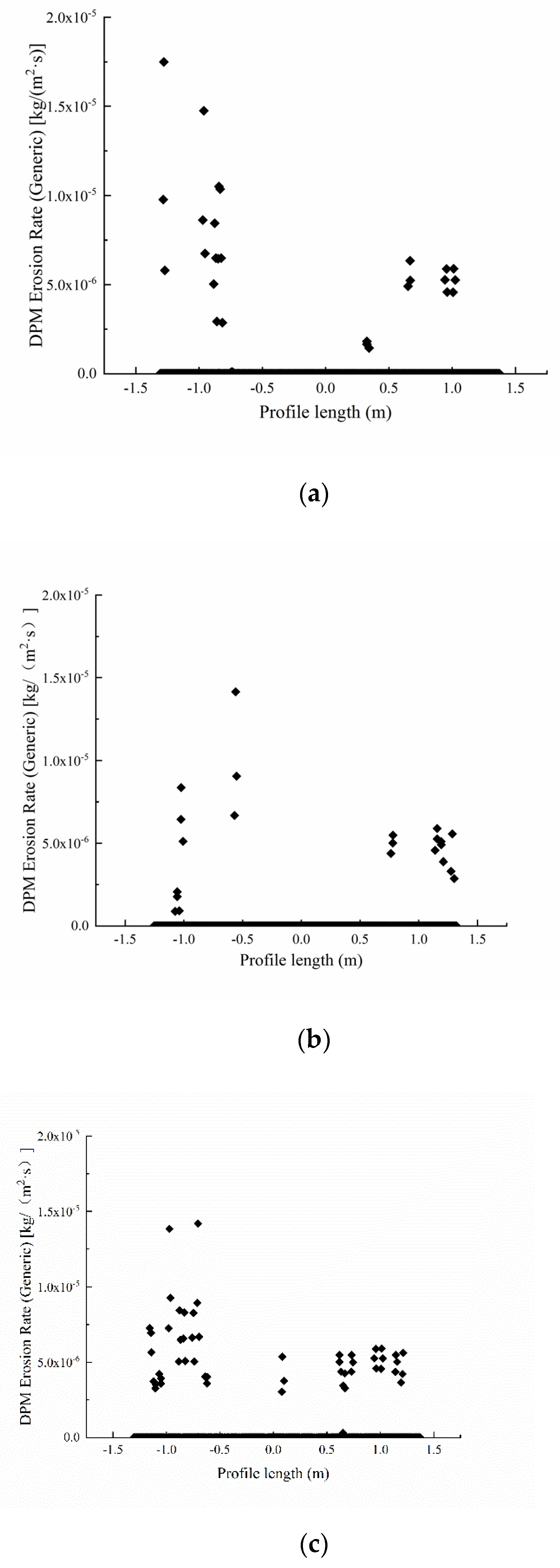 Symmetry 13 00178 g006