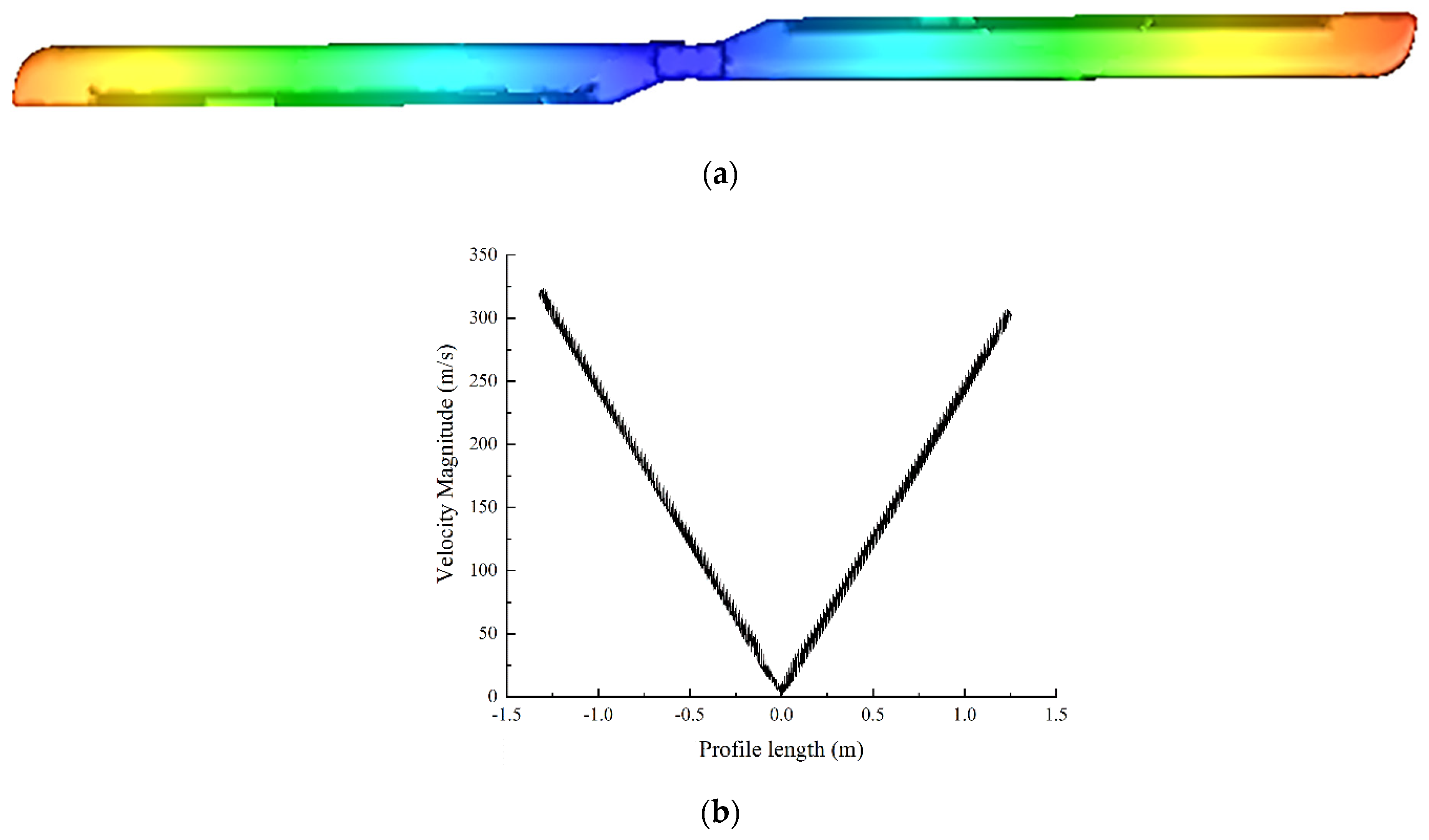 Symmetry 13 00178 g007