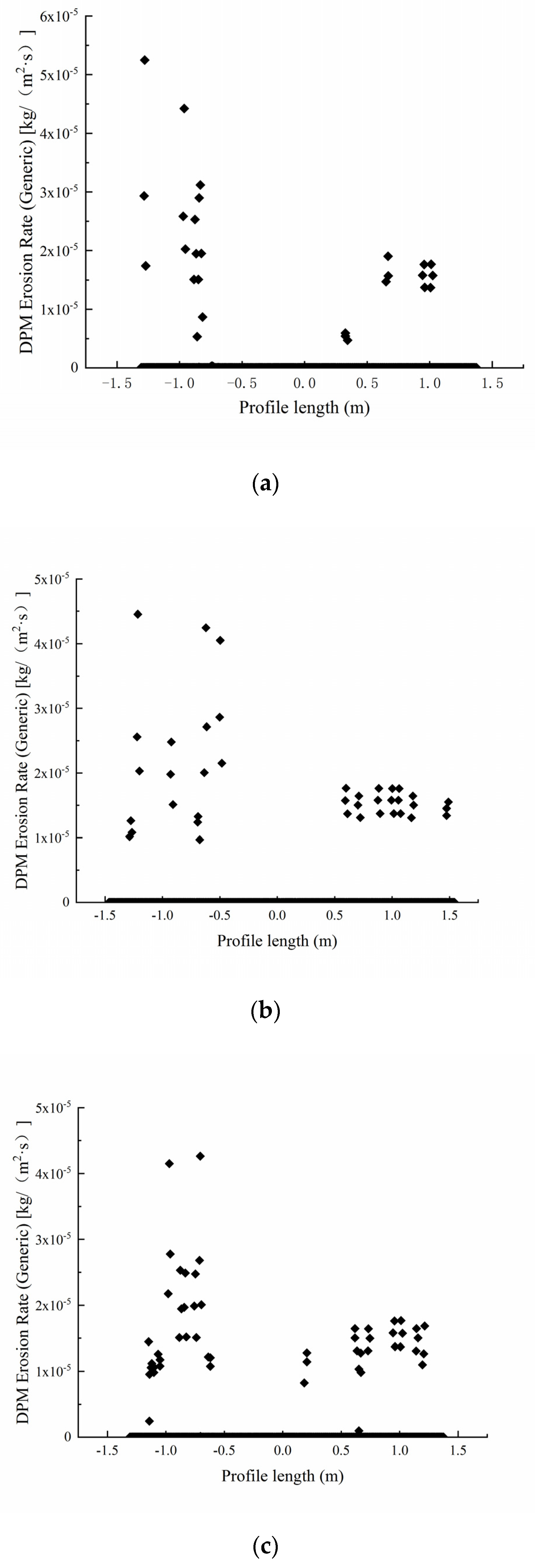 Symmetry 13 00178 g012