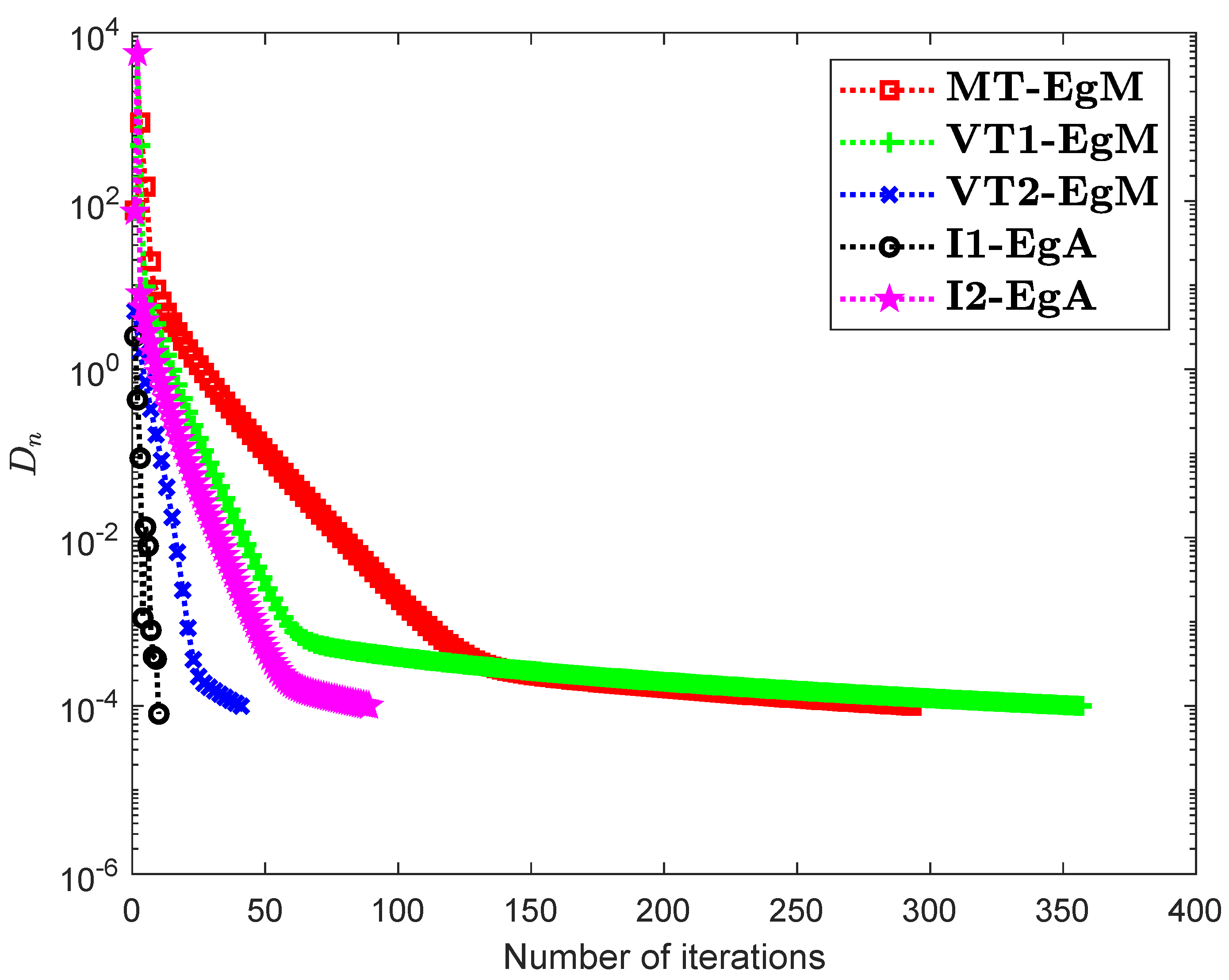 Symmetry 13 00182 g003