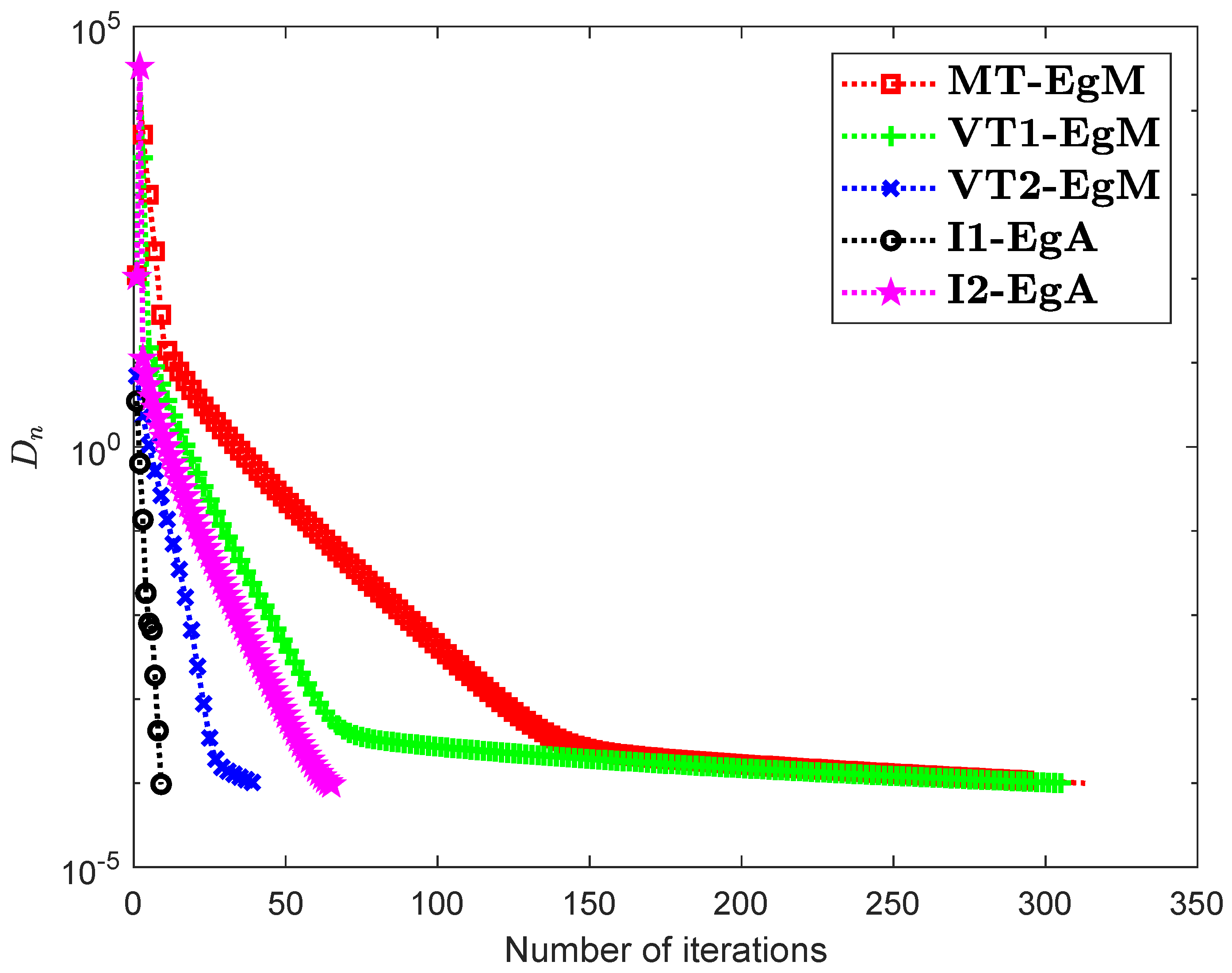 Symmetry 13 00182 g005