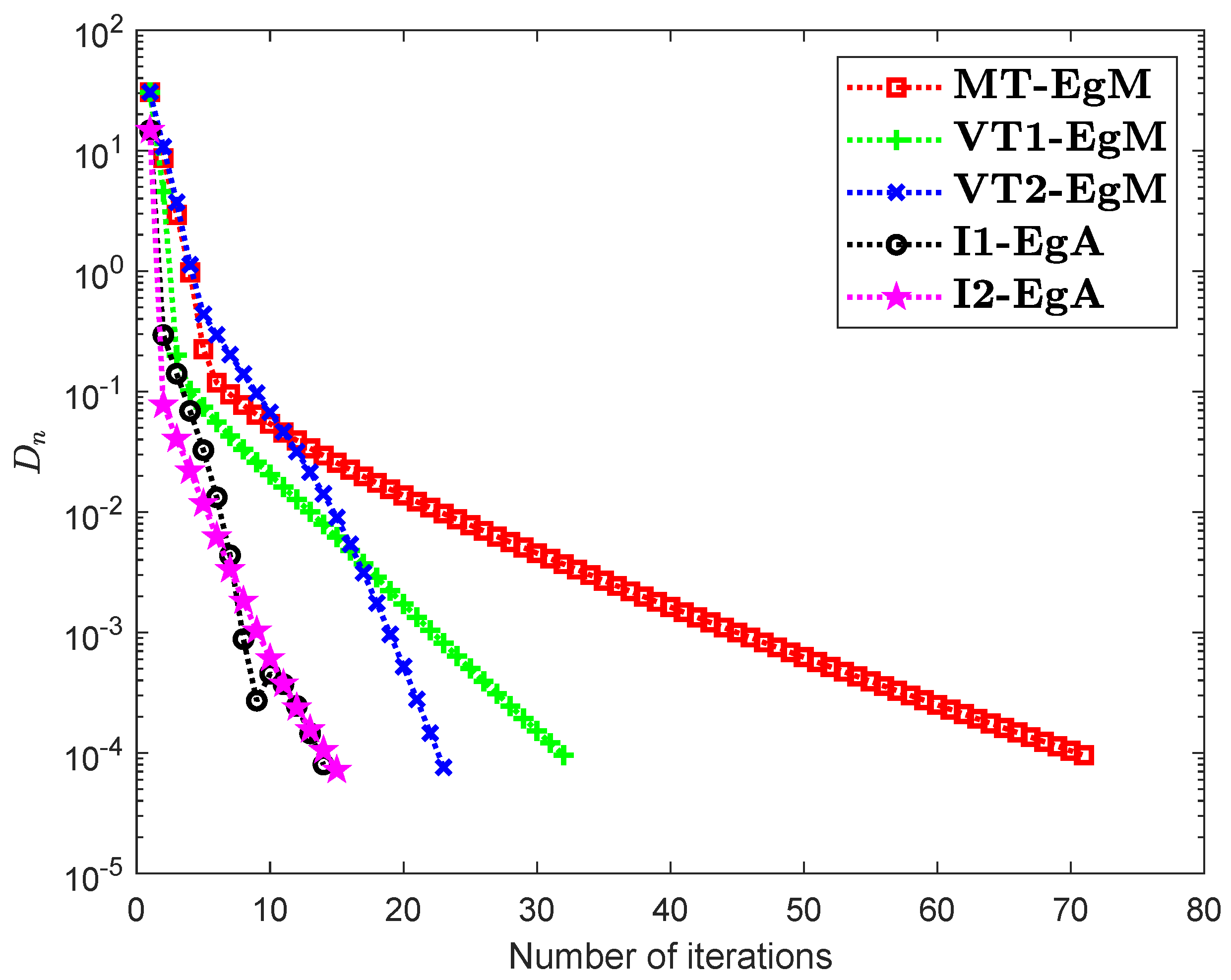 Symmetry 13 00182 g008