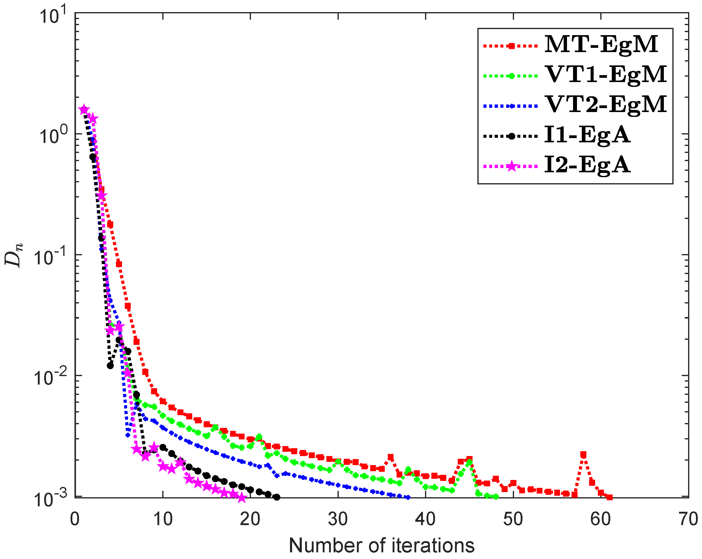 Symmetry 13 00182 g010
