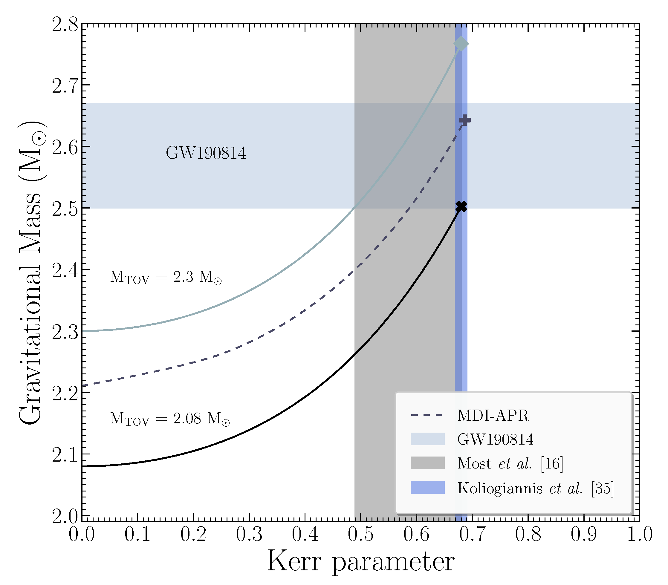 Symmetry 13 00183 g002