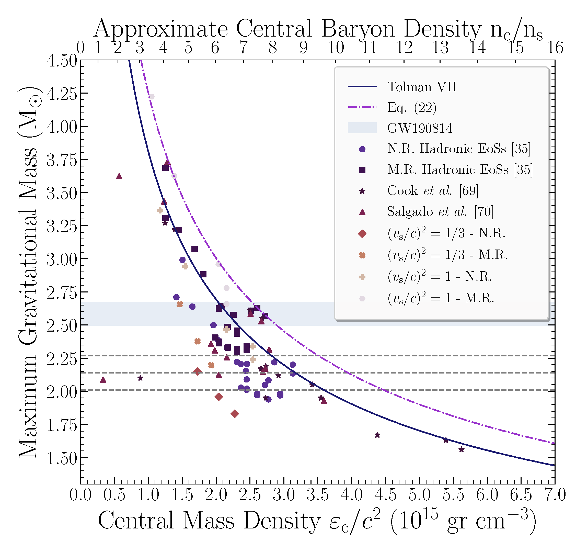 Symmetry 13 00183 g004
