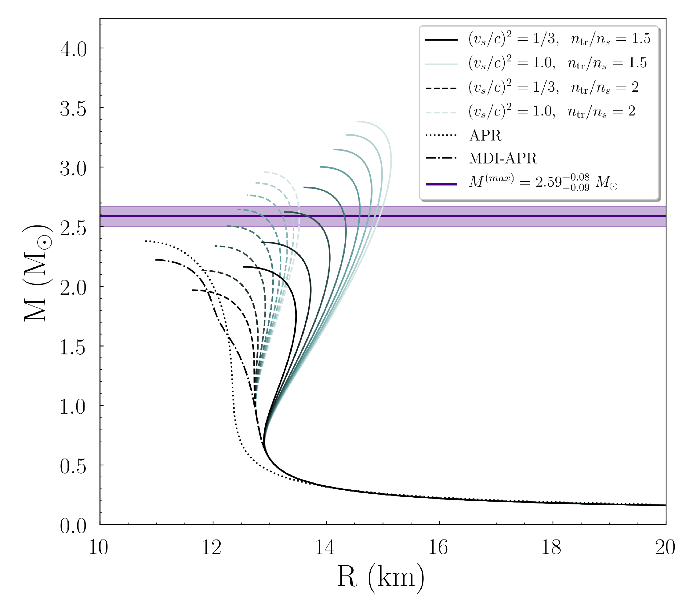 Symmetry 13 00183 g005