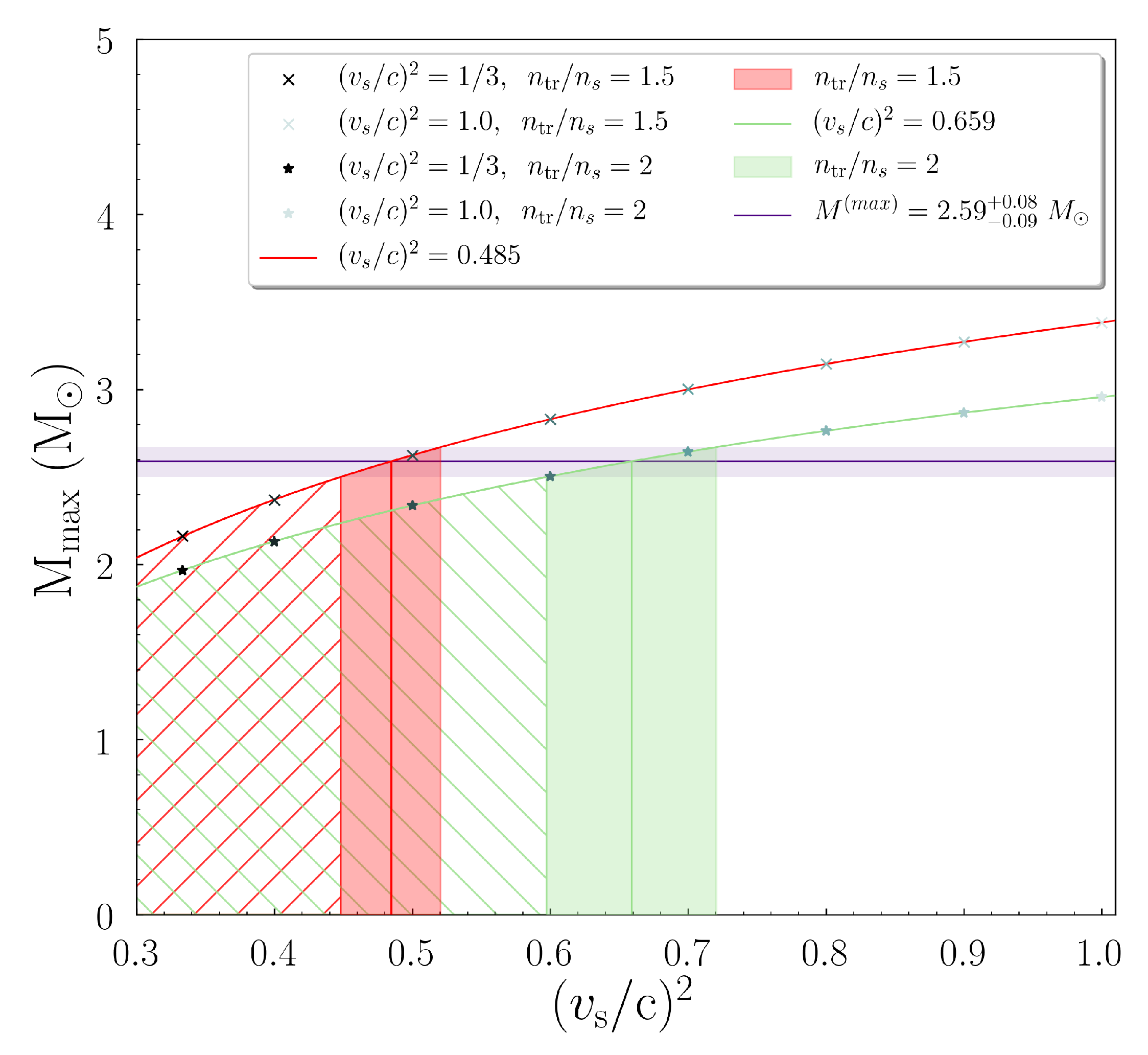 Symmetry 13 00183 g006