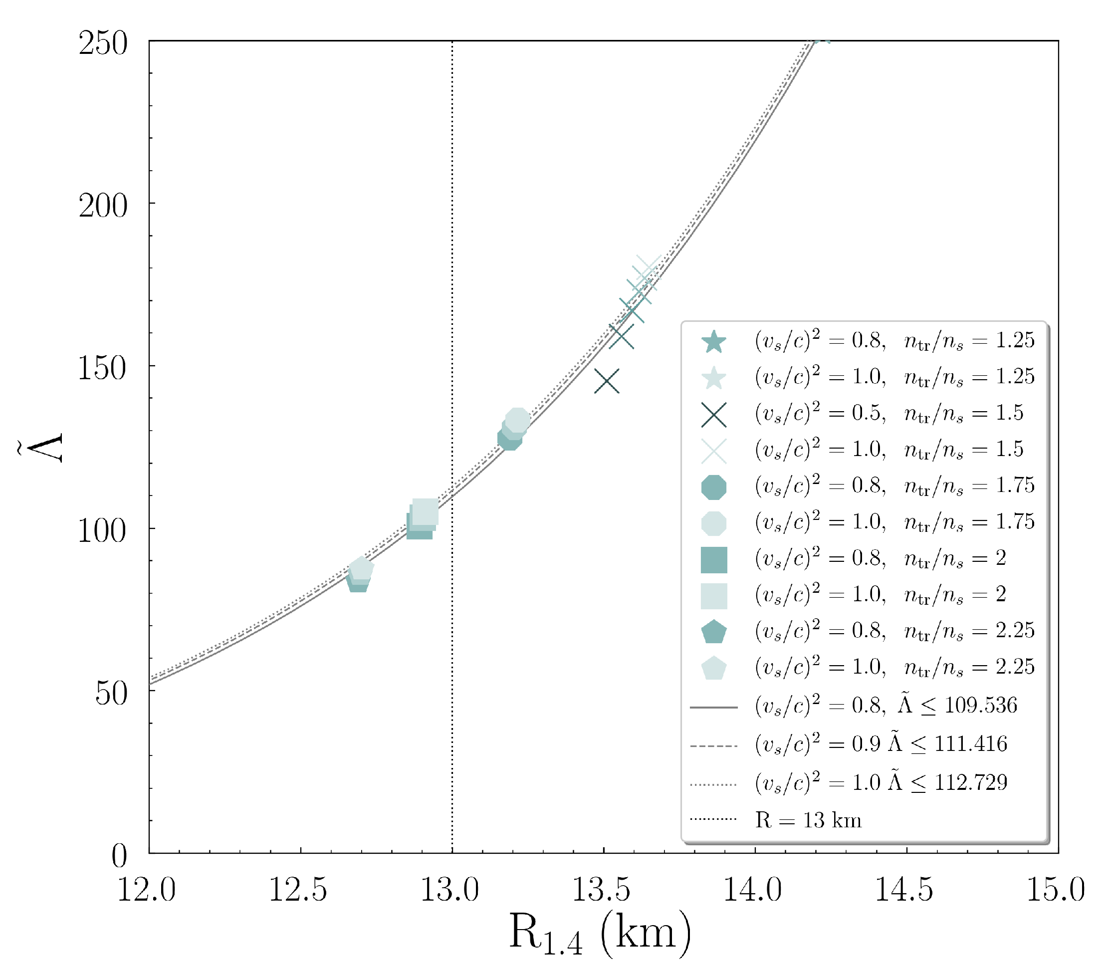 Symmetry 13 00183 g009